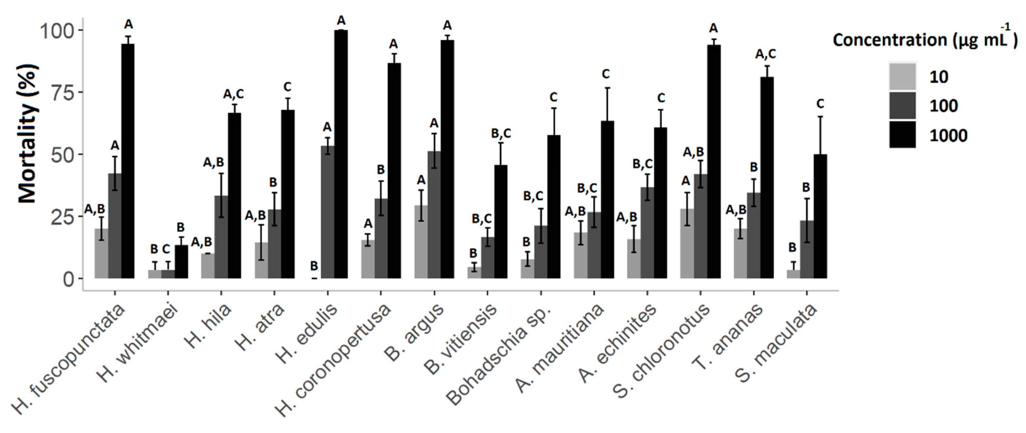 Molecules 25 04808 g003 Molecules 25 04808 g003