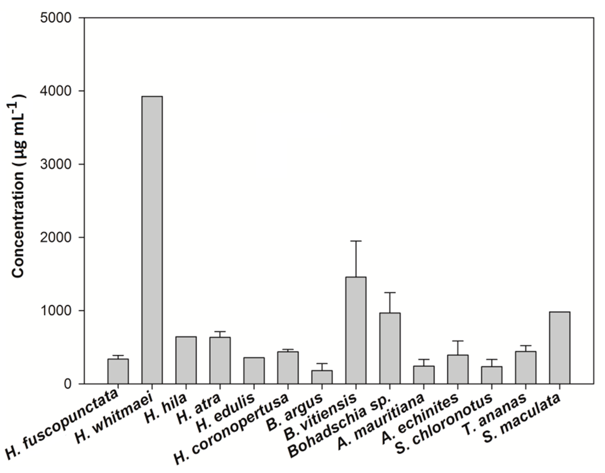 Molecules 25 04808 g004 Molecules 25 04808 g004