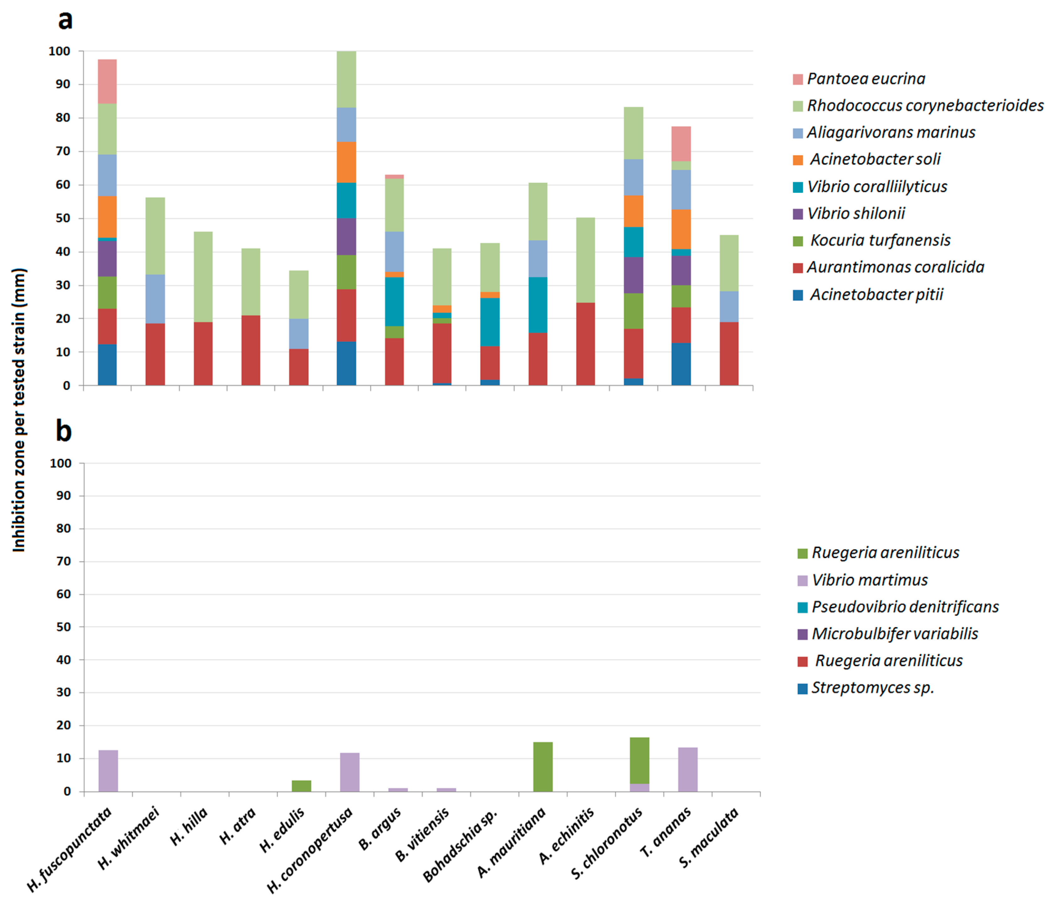 Molecules 25 04808 g005 Molecules 25 04808 g005