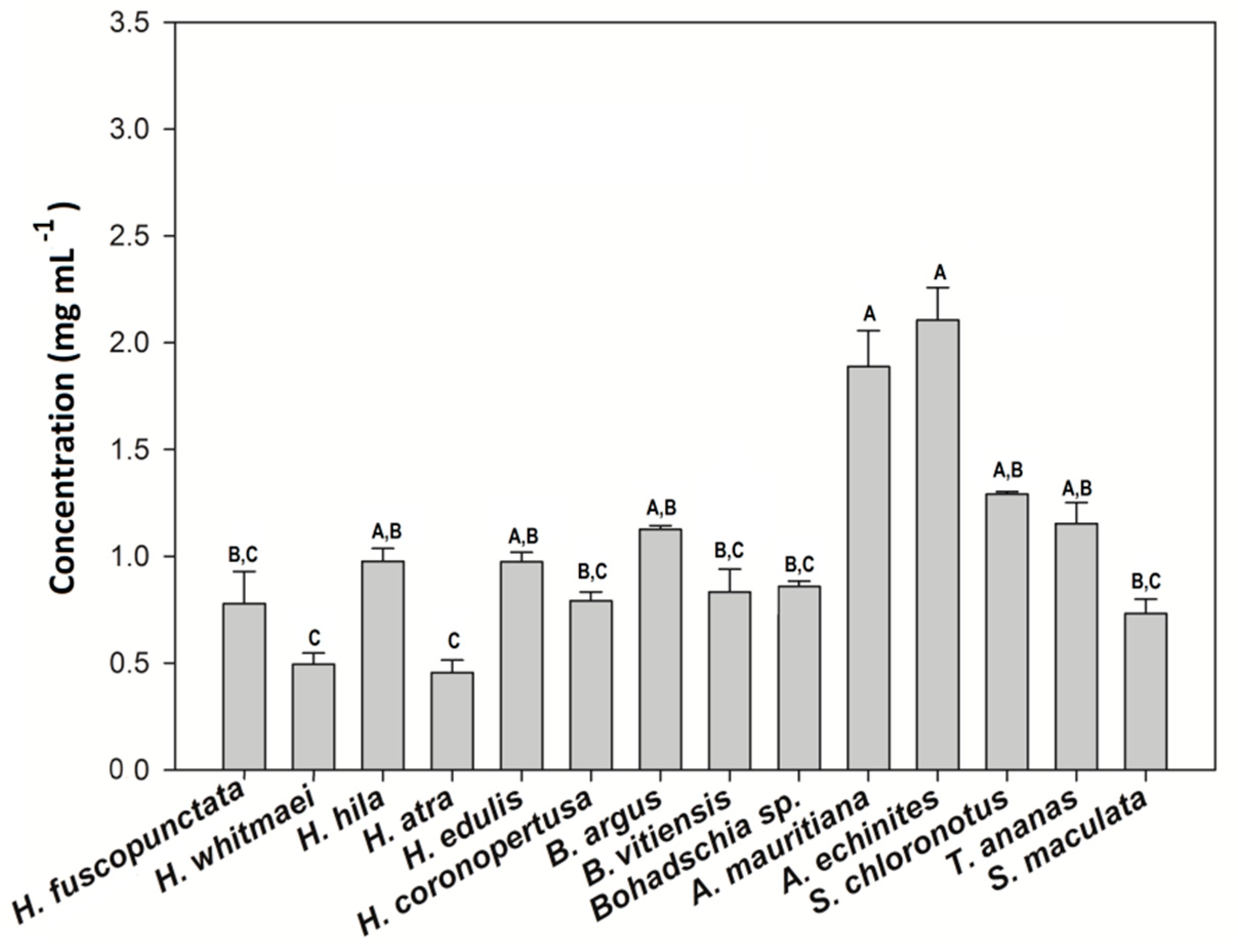 Molecules 25 04808 g006 Molecules 25 04808 g006