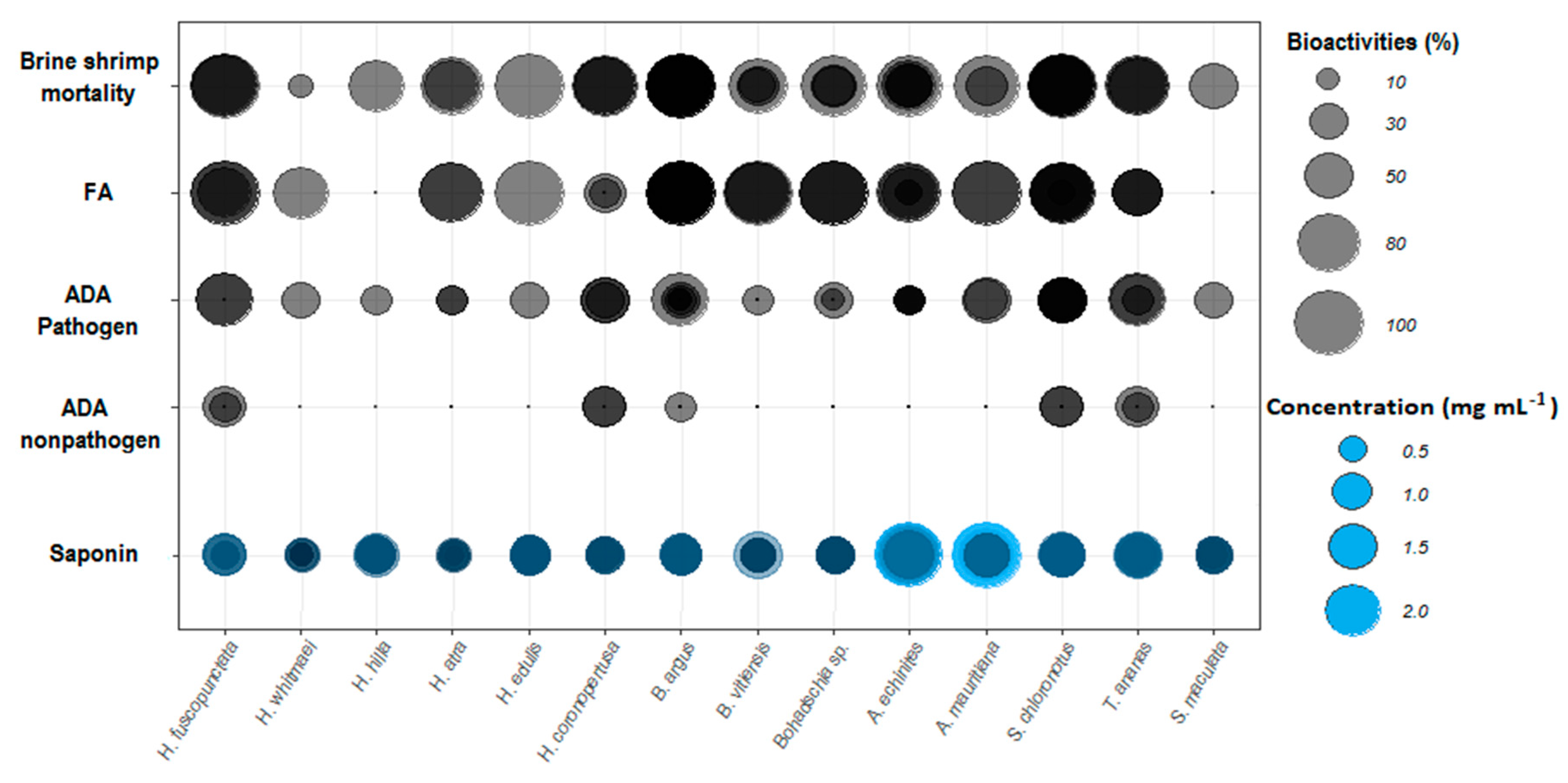 Molecules 25 04808 g007 Molecules 25 04808 g007