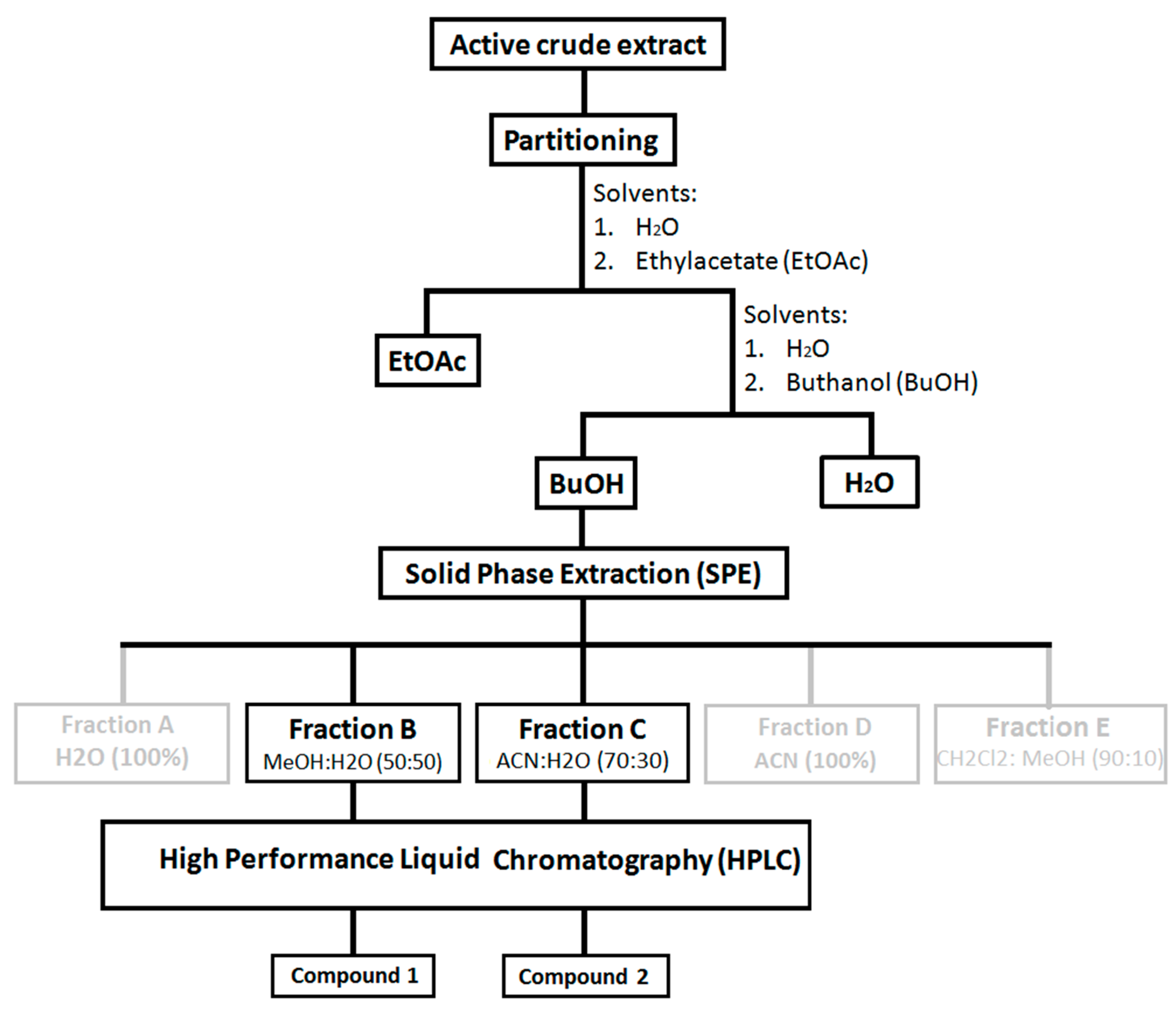 Molecules 25 04808 g012 Molecules 25 04808 g012