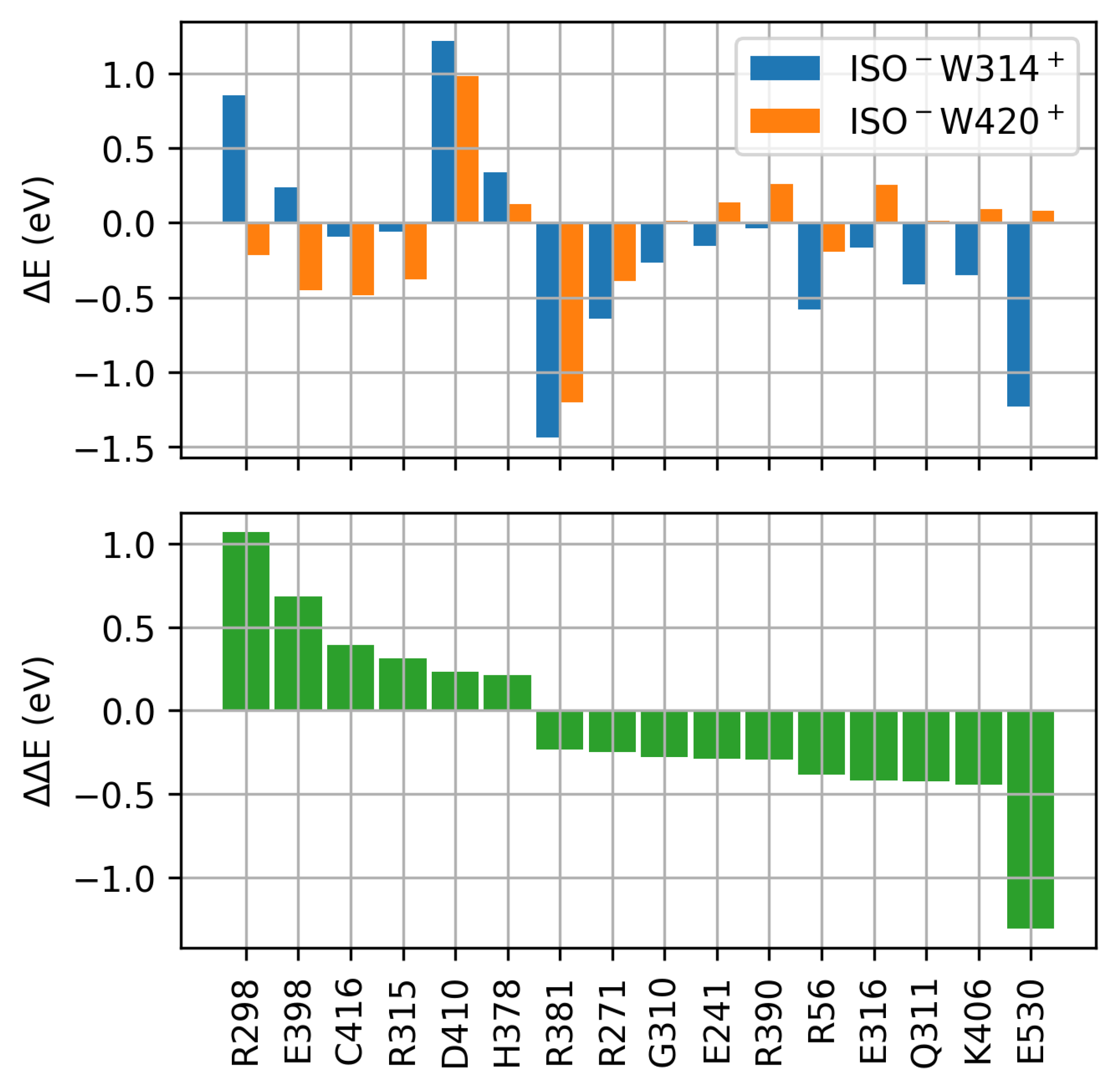 Molecules 25 04810 g003