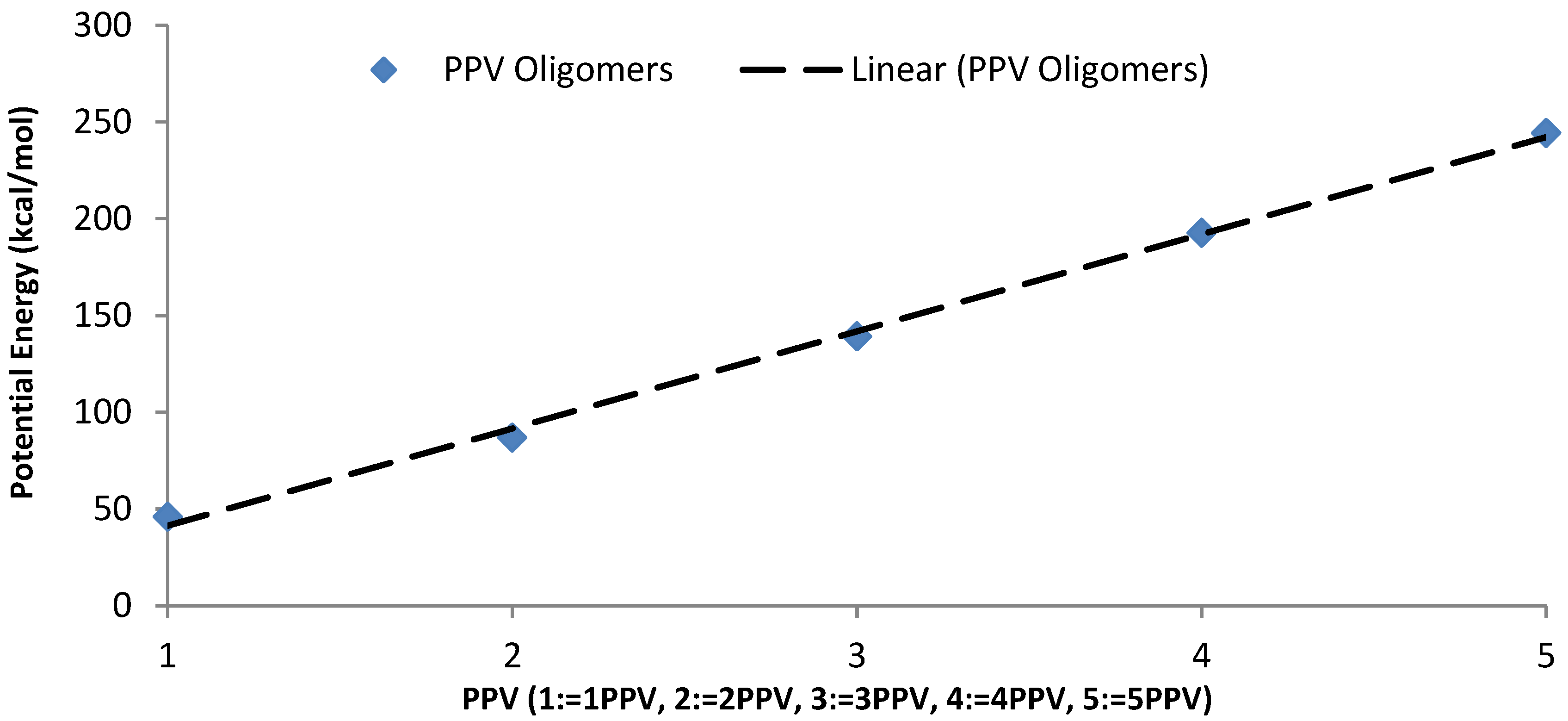 Molecules 25 04812 g015
