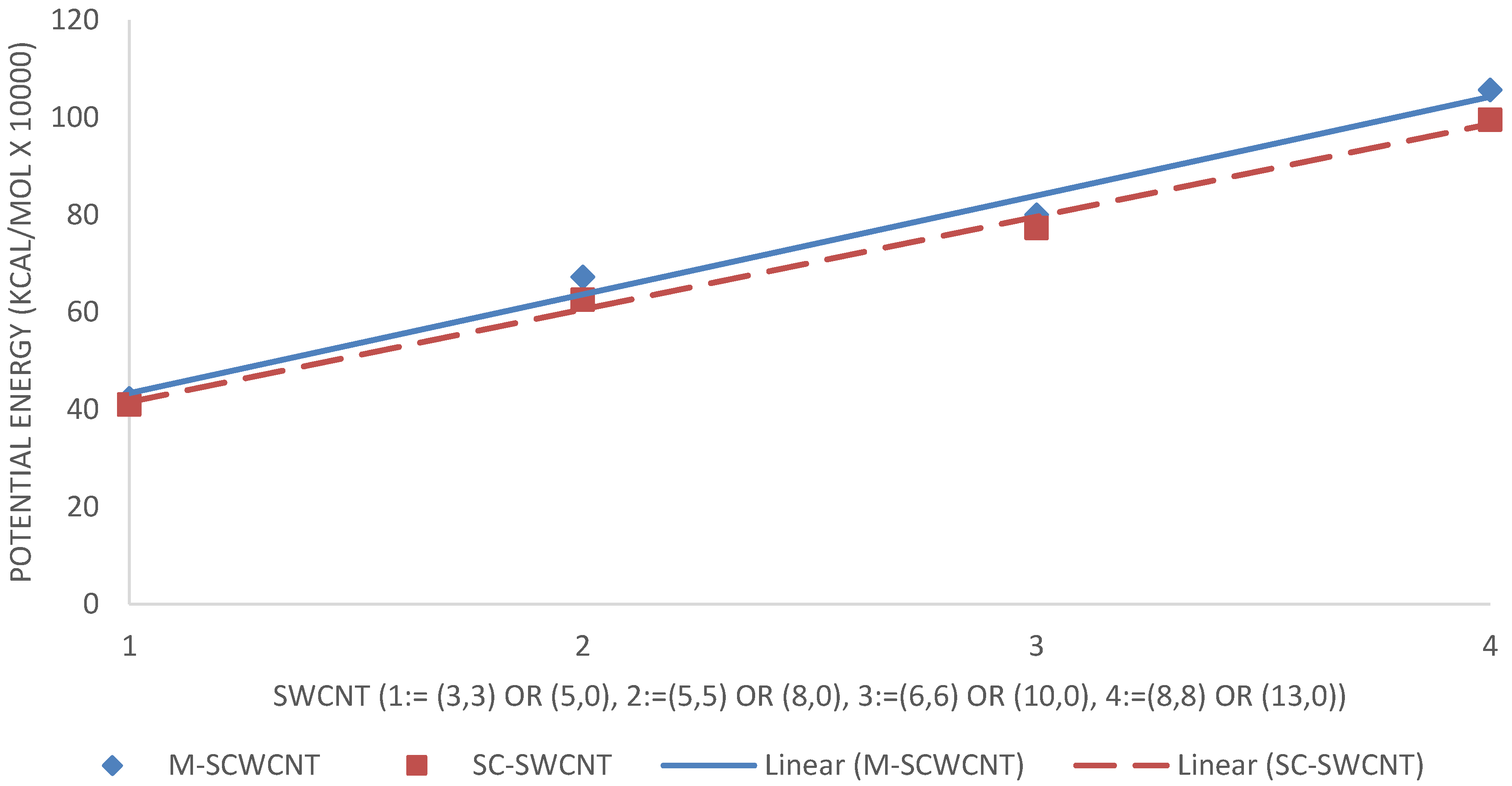 Molecules 25 04812 g016