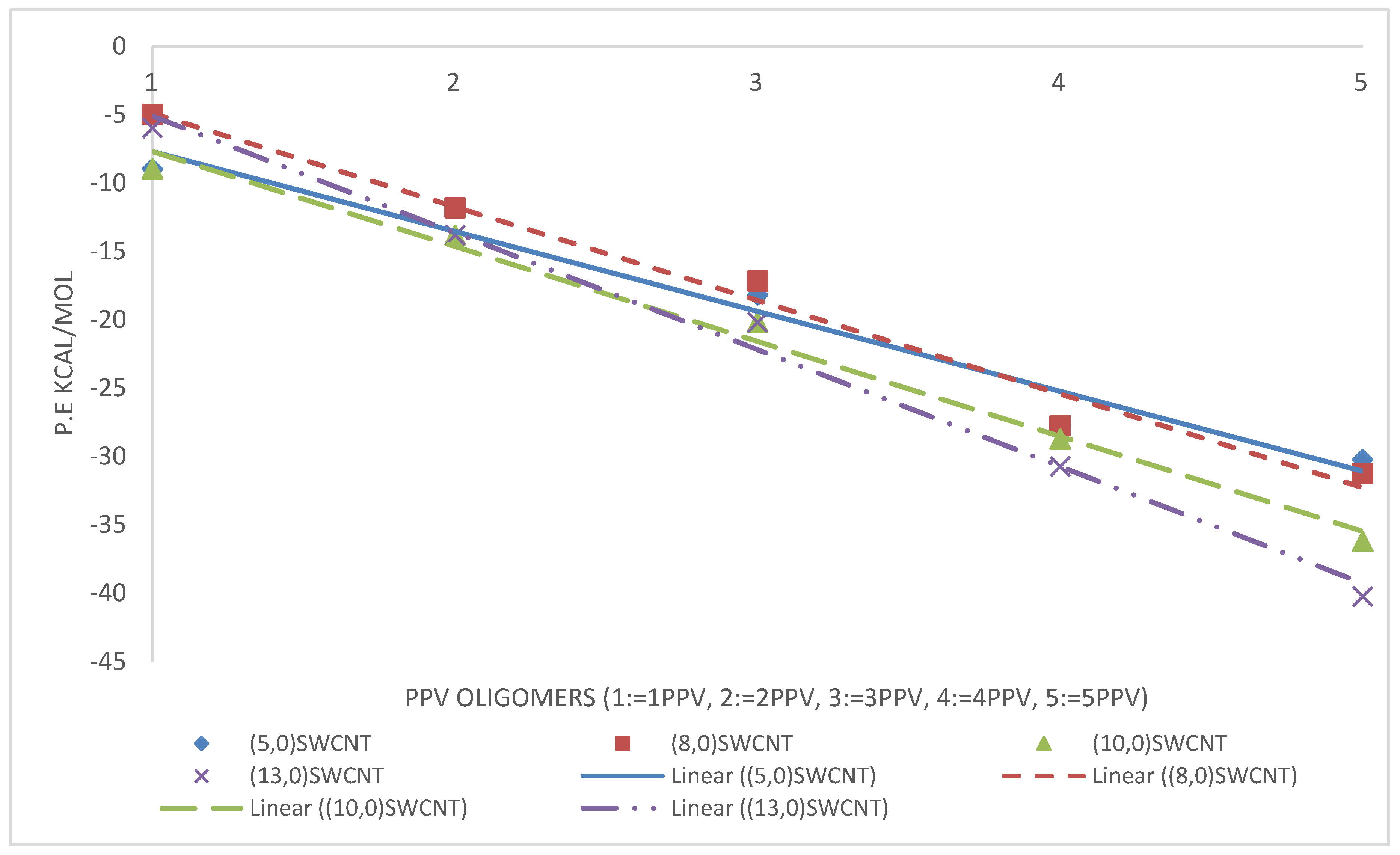 Molecules 25 04812 g021