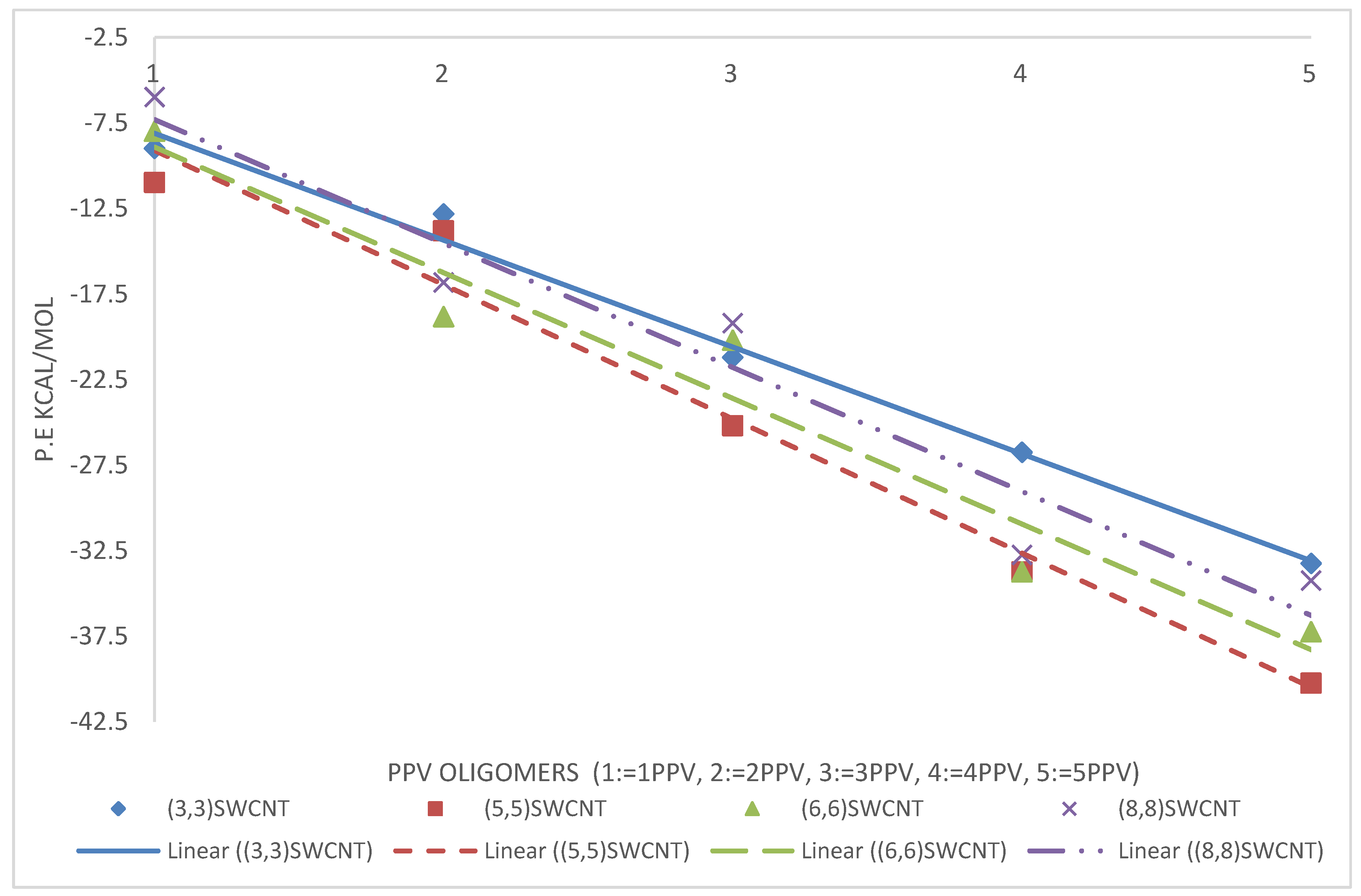 Molecules 25 04812 g022