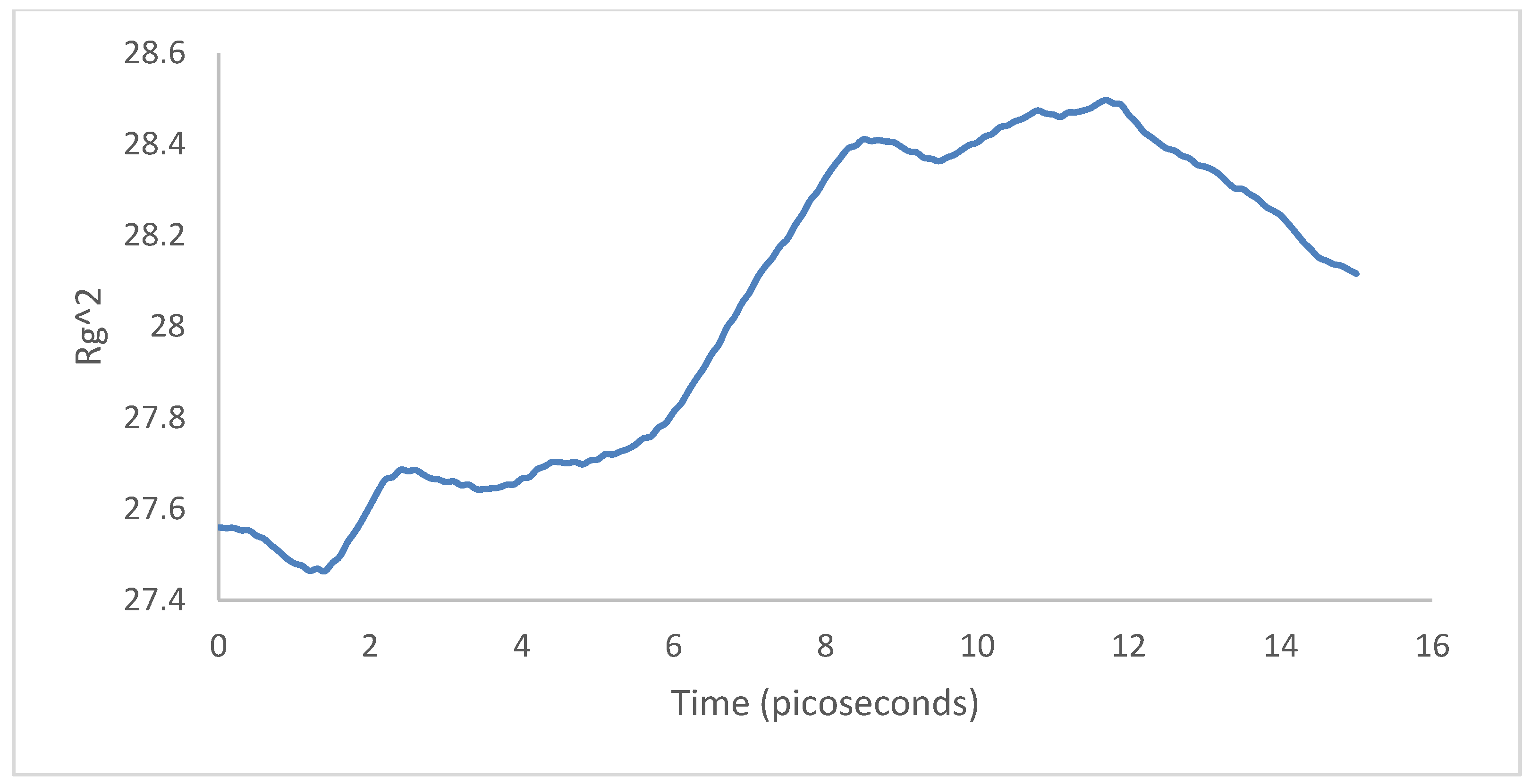 Molecules 25 04812 g031