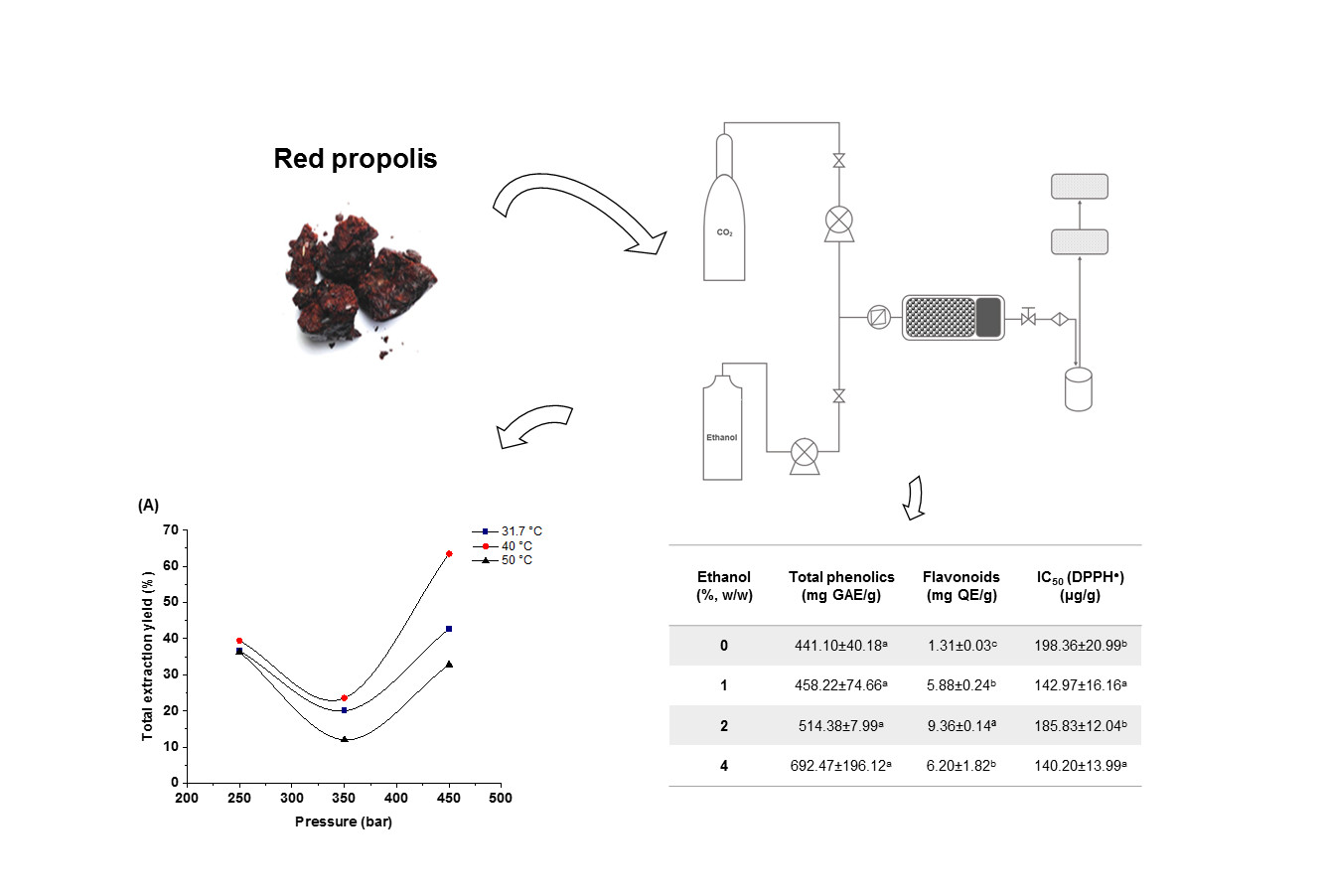 Molecules Free Full Text Supercritical Extraction Of Red Propolis Operational Conditions And Chemical Characterization Html