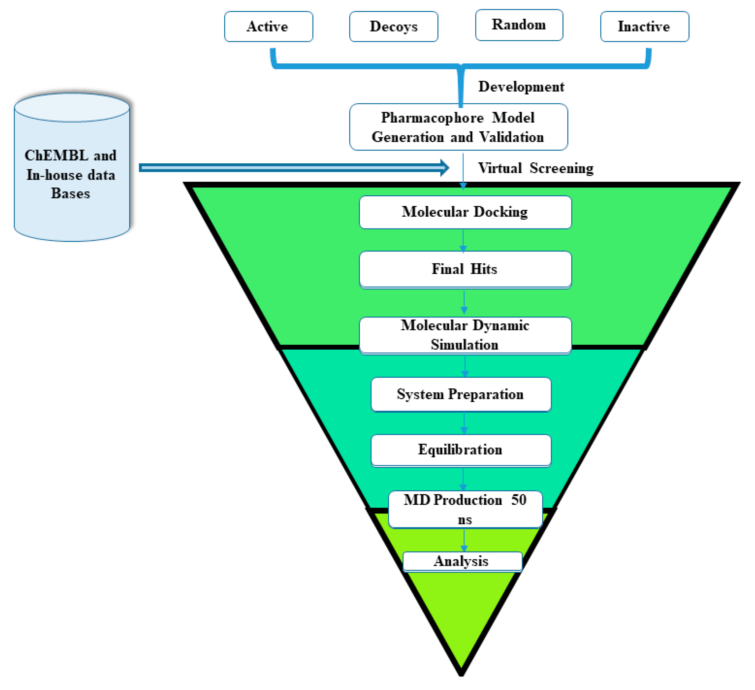 Molecules 25 04829 sch001 Molecules 25 04829 sch001