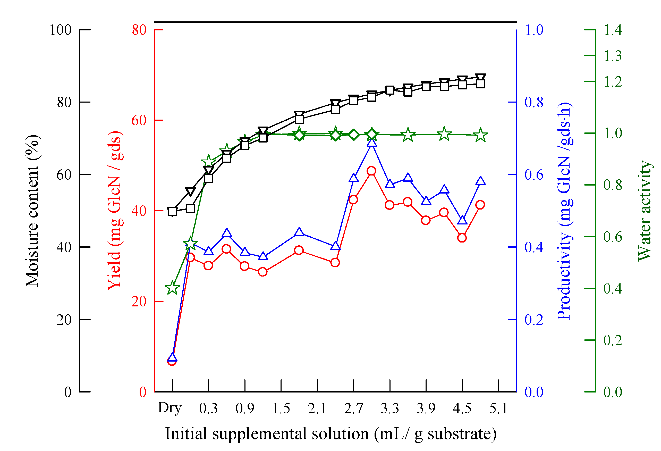 Molecules 25 04832 g004 Molecules 25 04832 g004