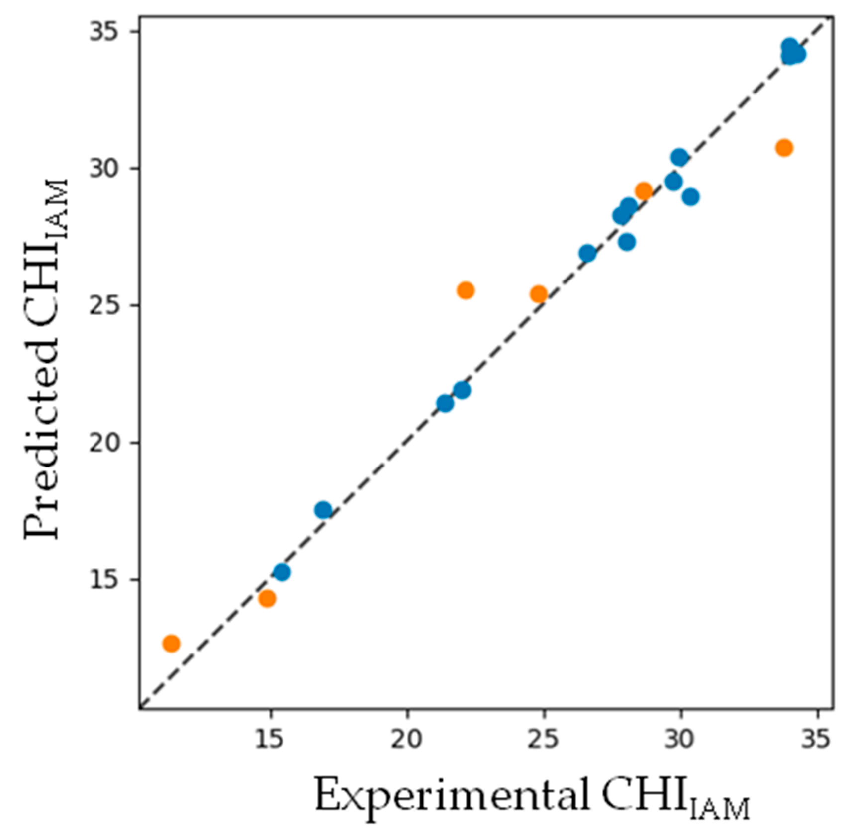 Molecules 25 04835 g002 Molecules 25 04835 g002