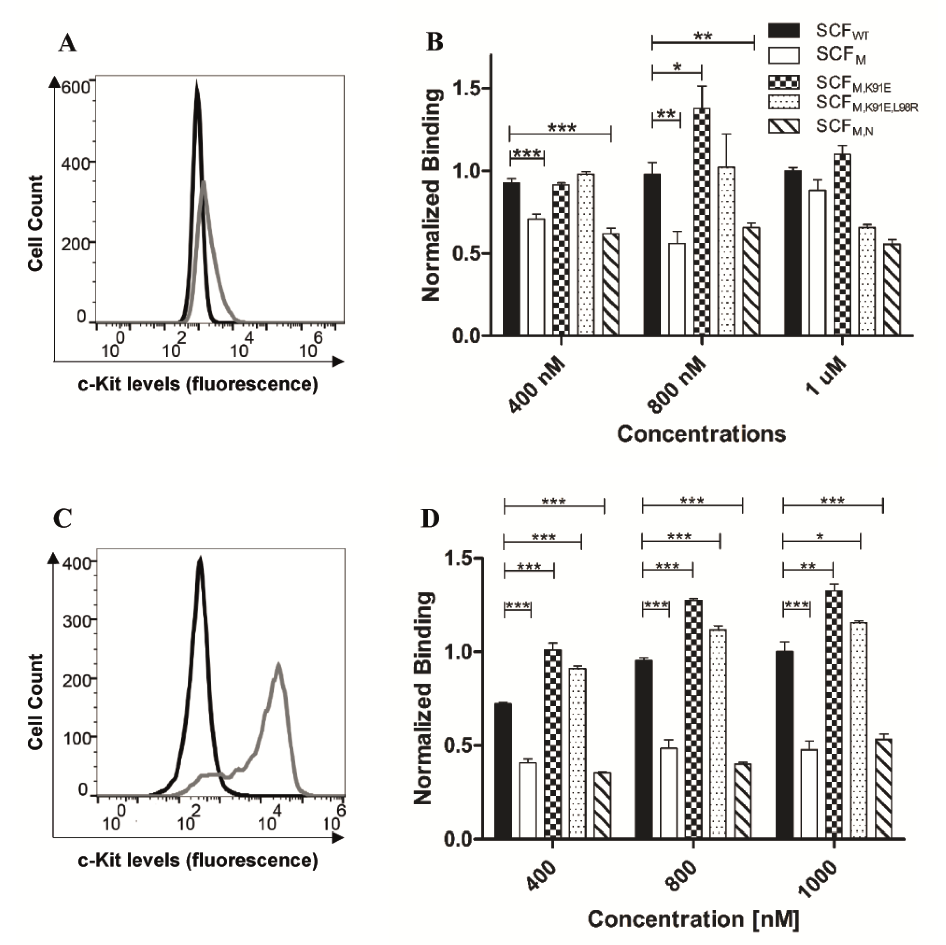 Molecules 25 04850 g004 Molecules 25 04850 g004