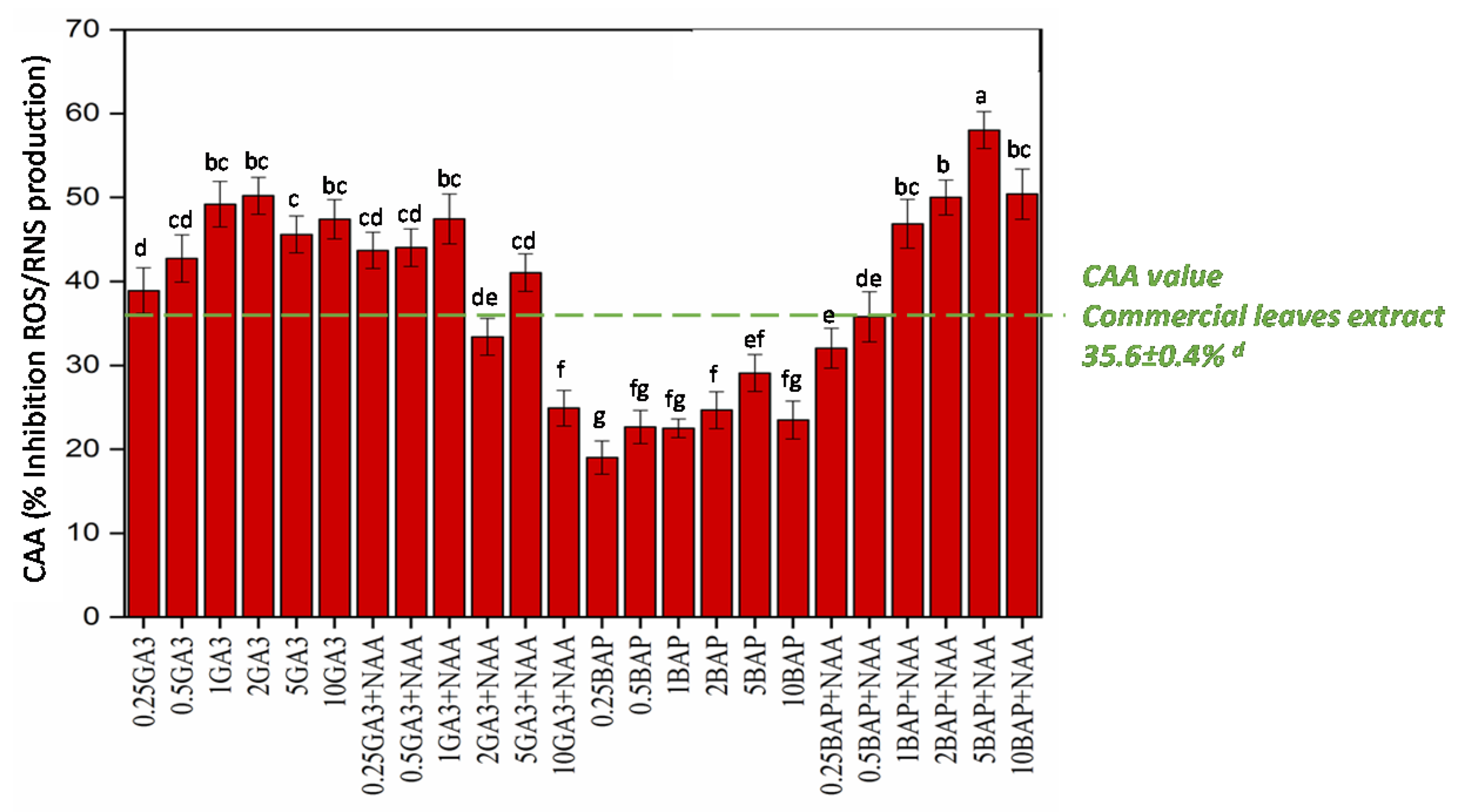 Molecules 25 04859 g003