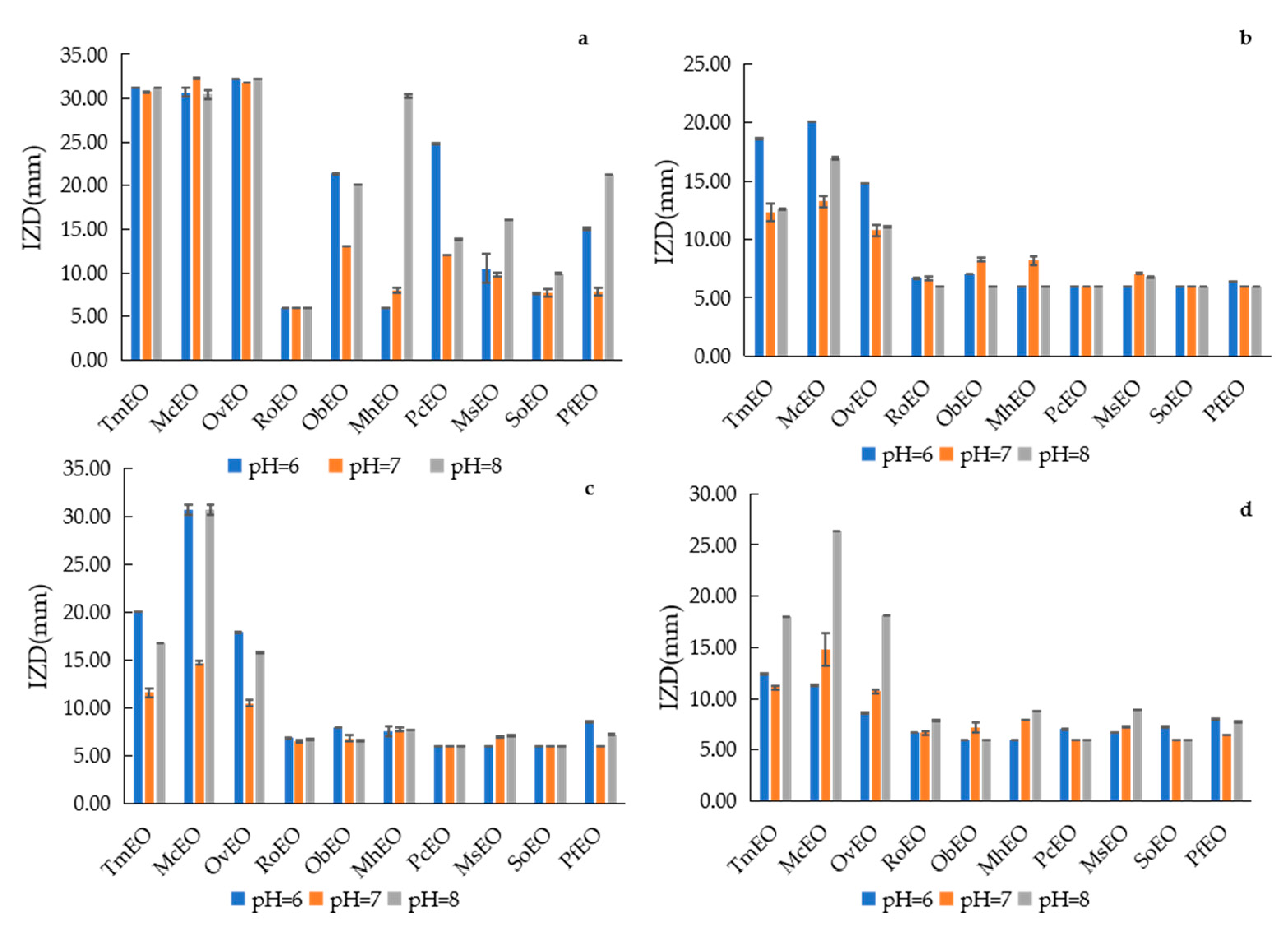 Molecules 25 04862 g003 Molecules 25 04862 g003