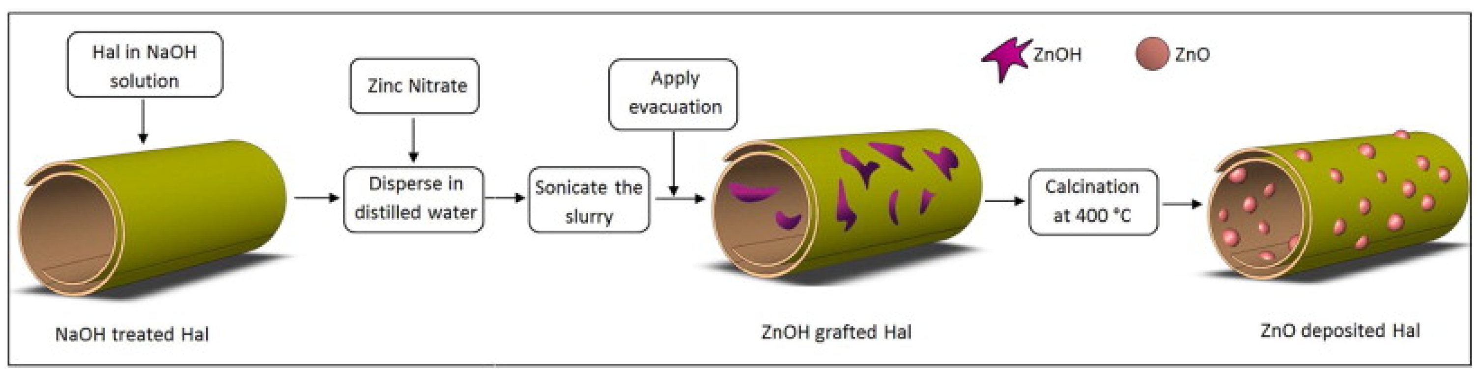 Molecules 25 04863 g006 Molecules 25 04863 g006