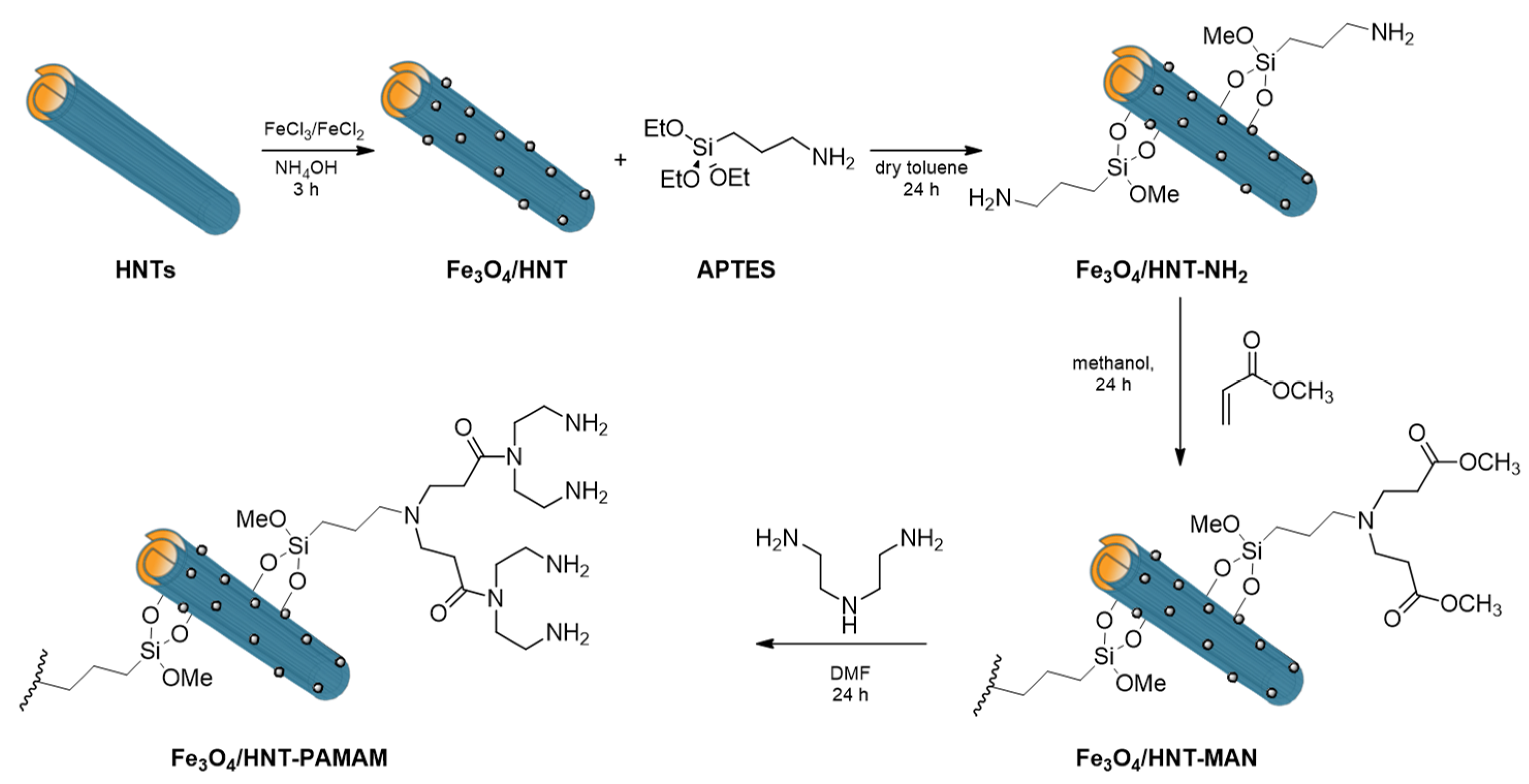 Molecules 25 04863 g008 Molecules 25 04863 g008