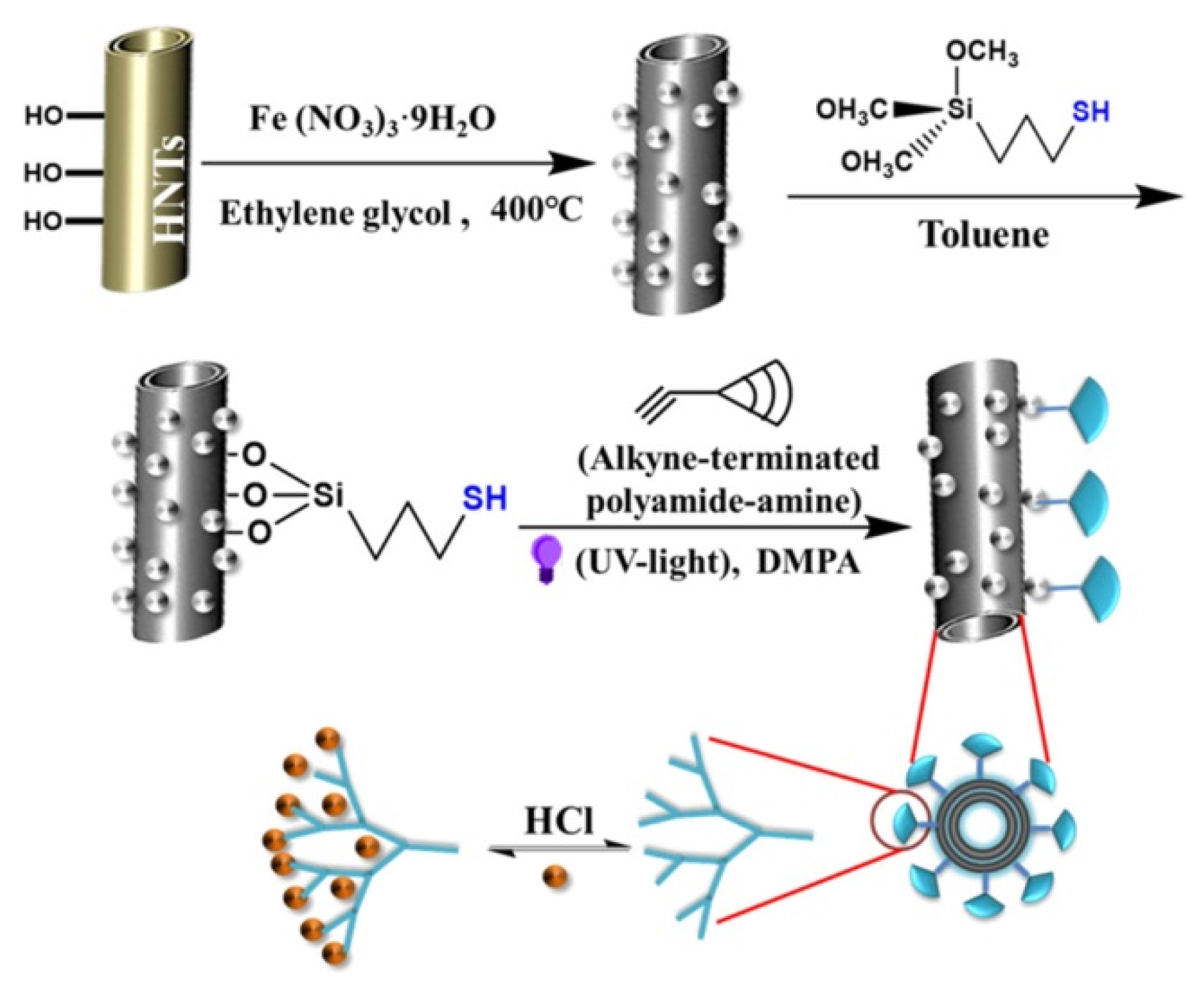 Molecules 25 04863 g017 Molecules 25 04863 g017