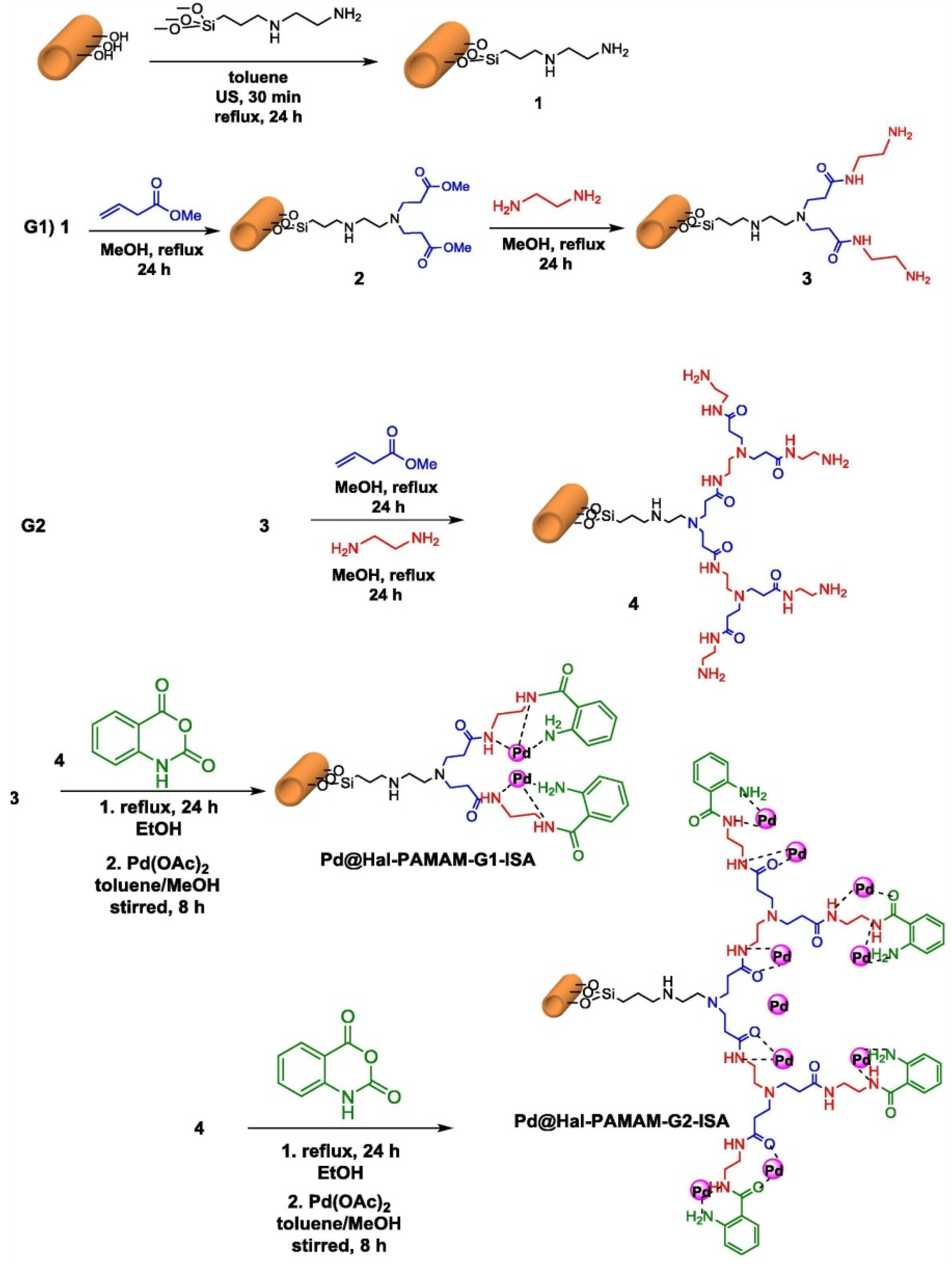 Molecules 25 04863 g020 Molecules 25 04863 g020