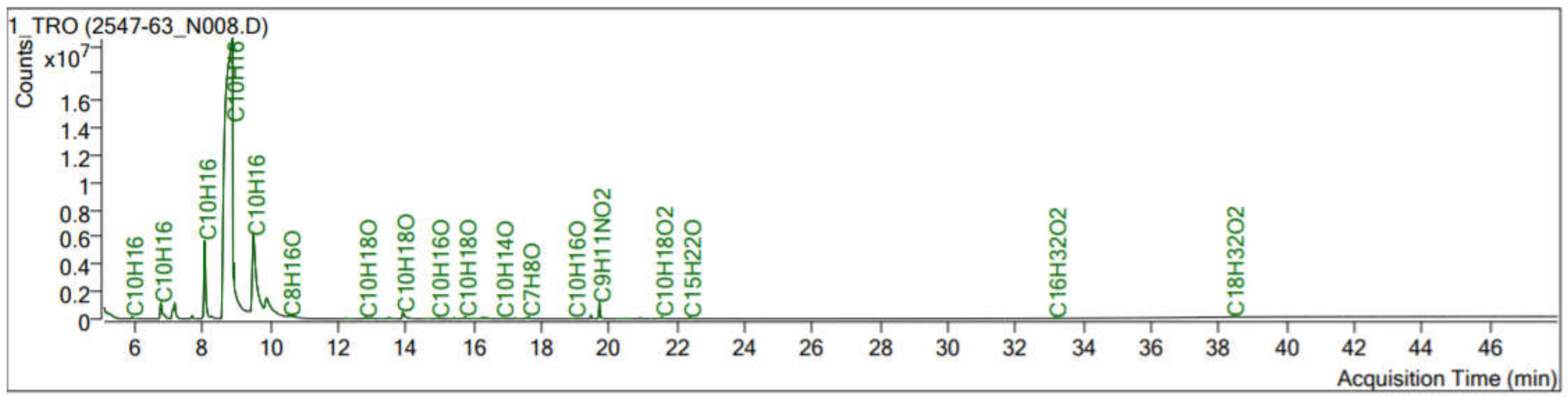 Molecules 25 04865 g001 Molecules 25 04865 g001
