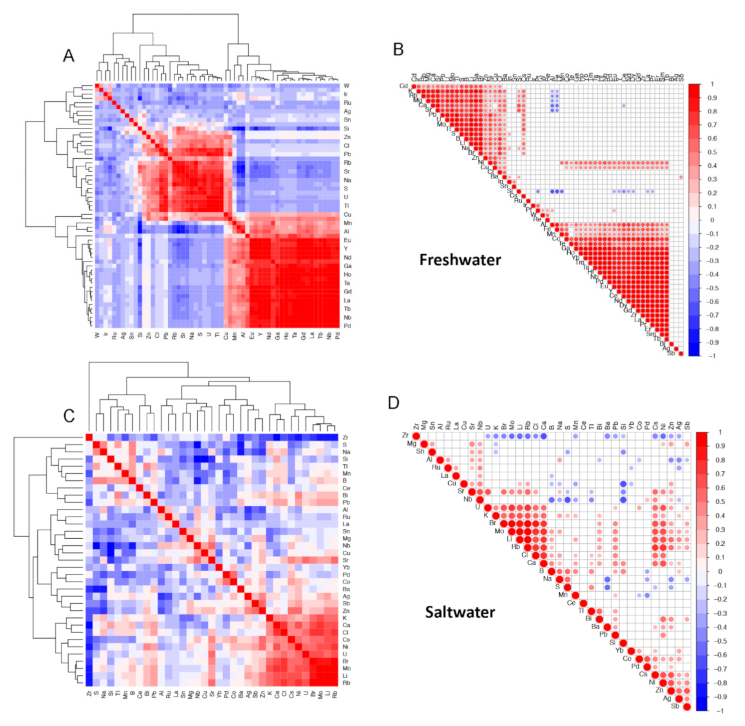 Molecules 25 04871 g003