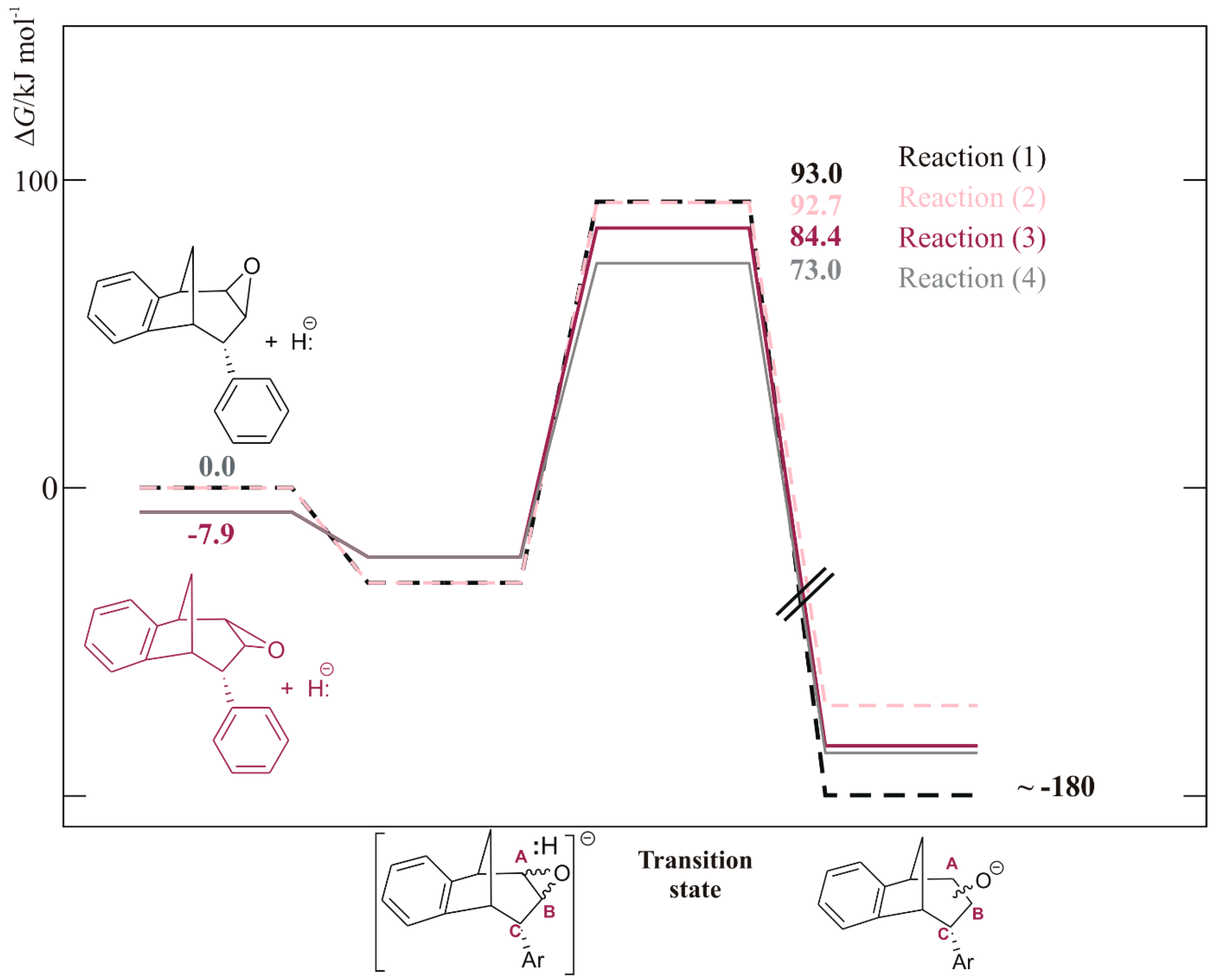Molecules 25 04872 g006
