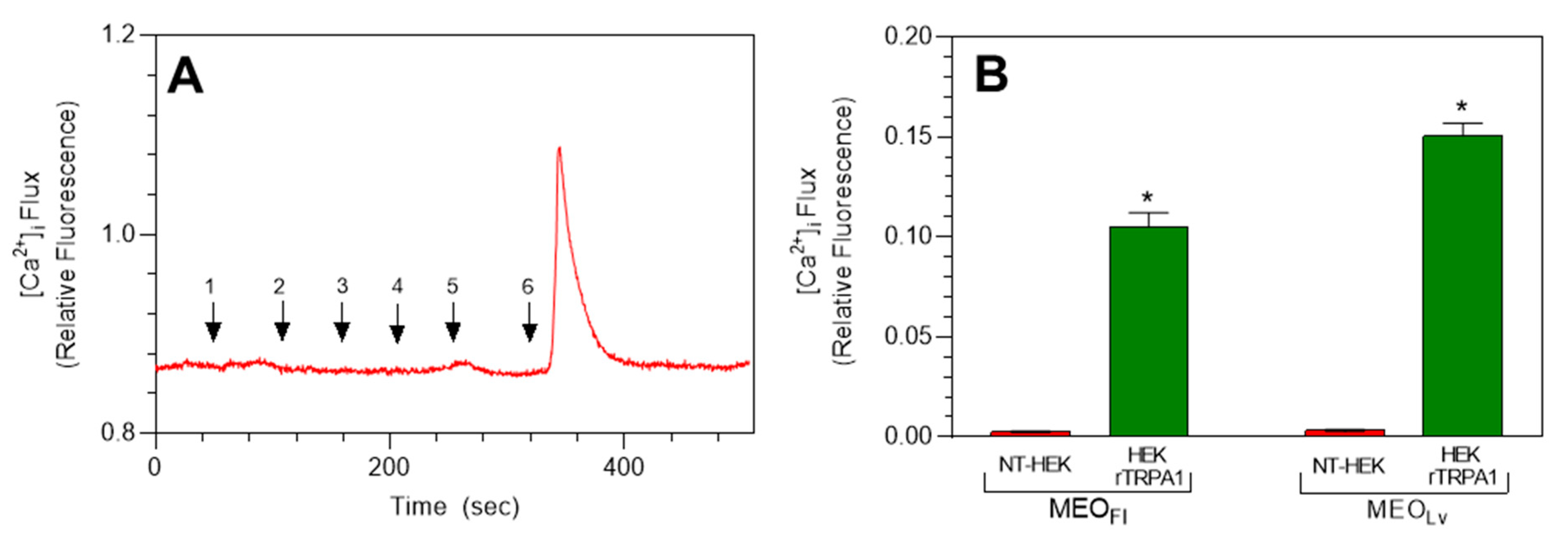 Molecules 25 04873 g004 Molecules 25 04873 g004