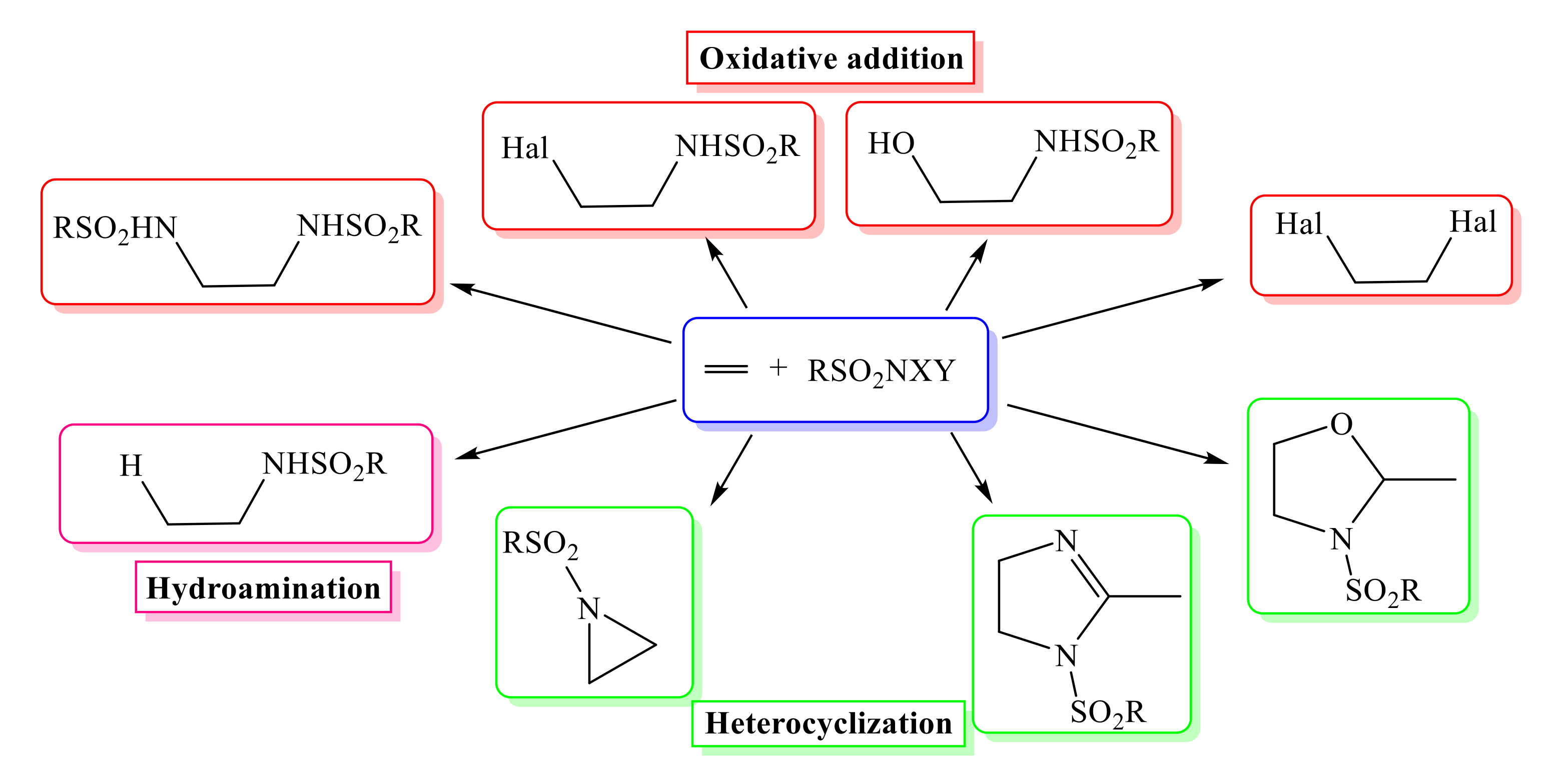 Molecules 25 04877 sch001