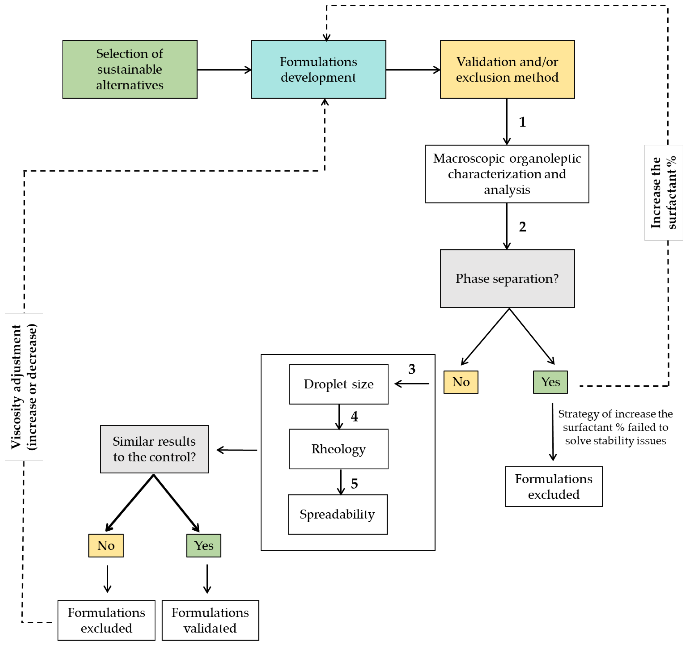 Molecules 25 04887 g005 Molecules 25 04887 g005