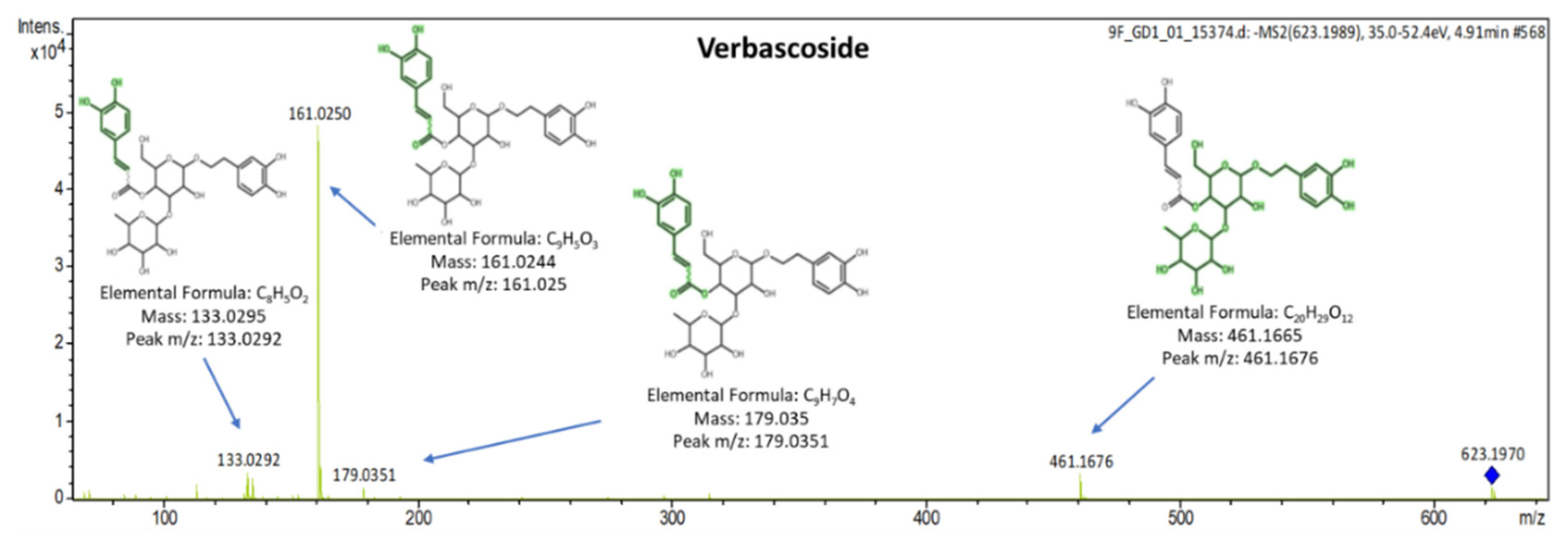 Molecules 25 04889 g007