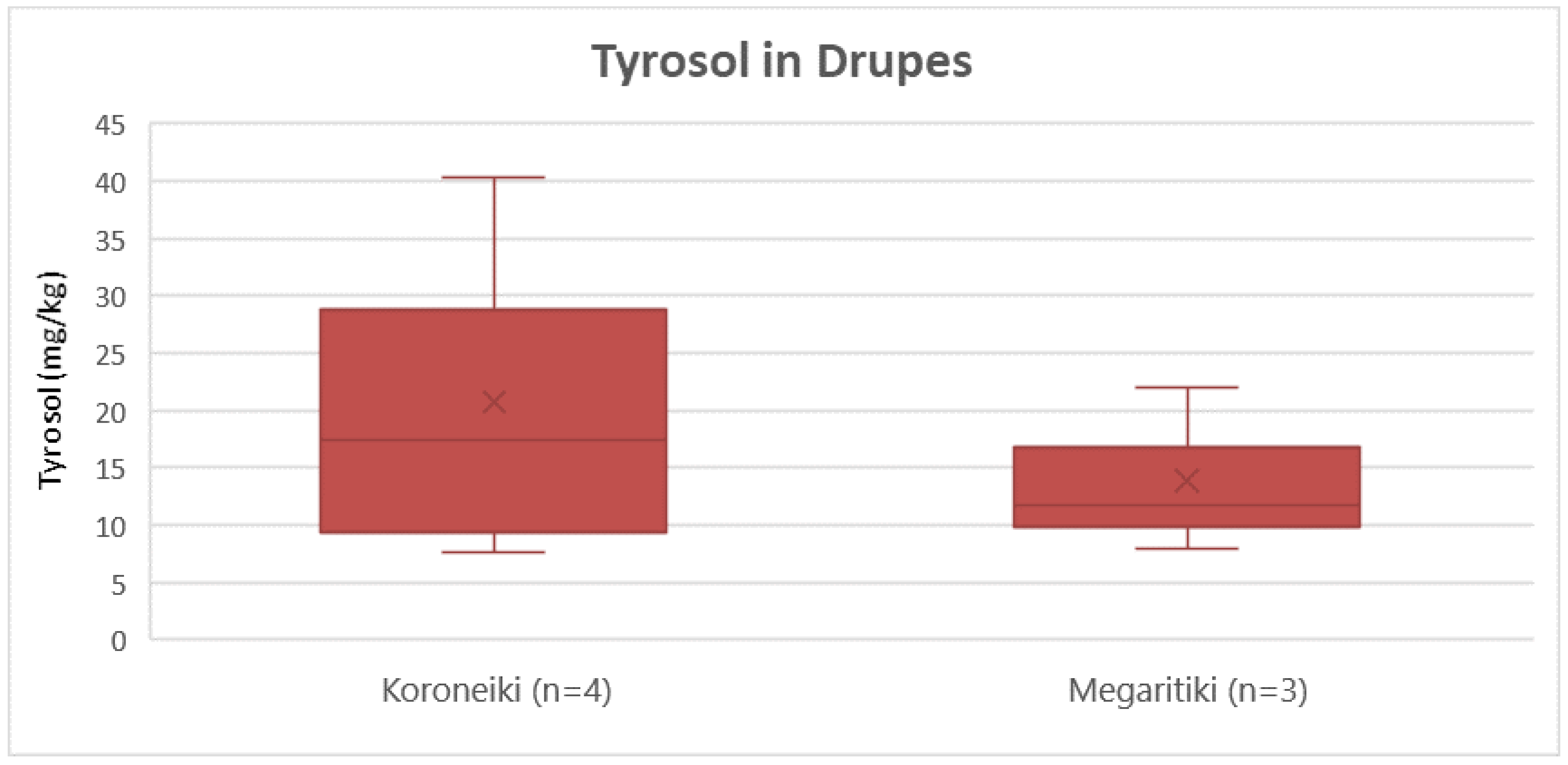 Molecules 25 04889 g011