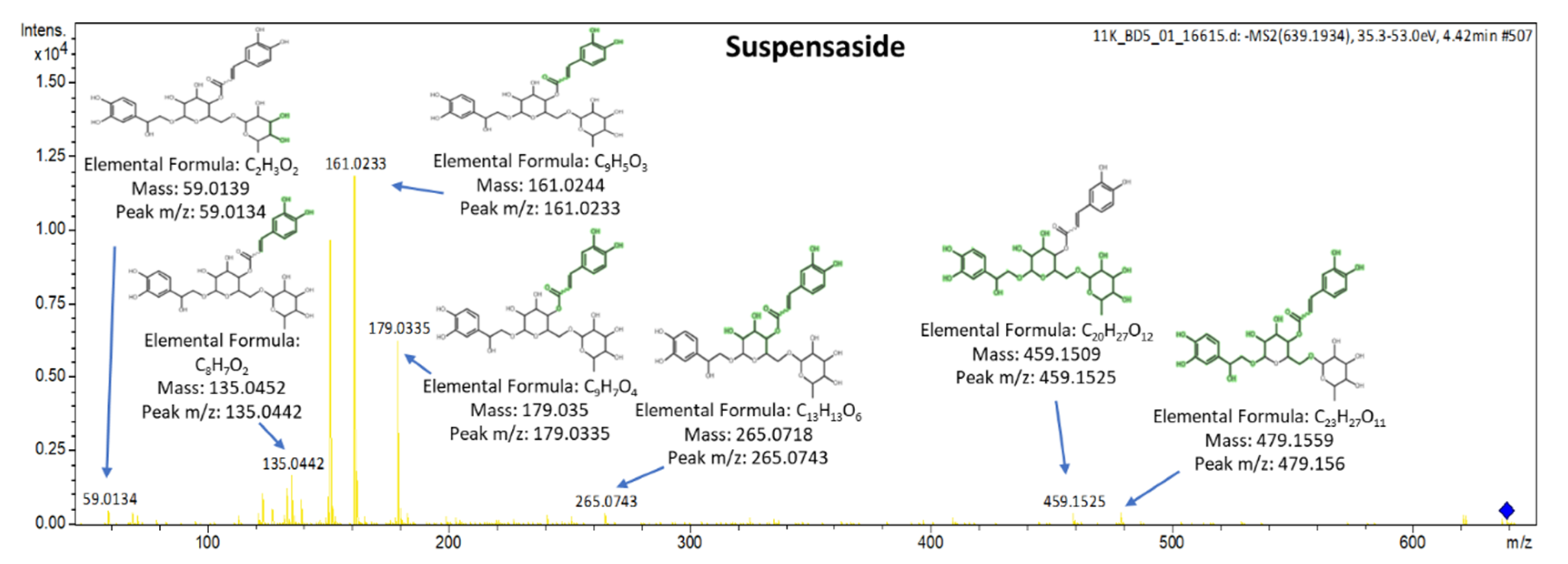 Molecules 25 04889 g015