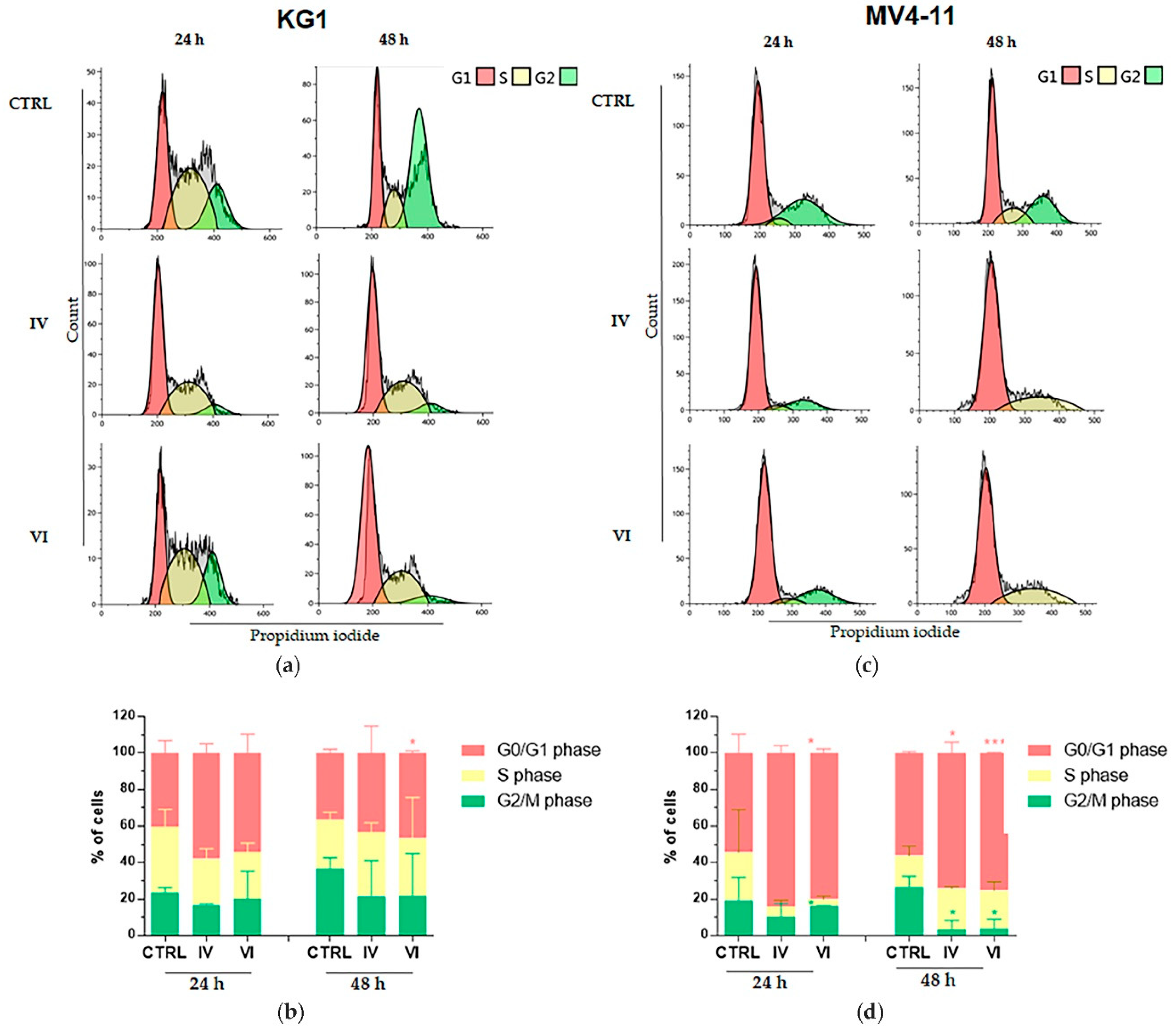 Molecules 25 04890 g006