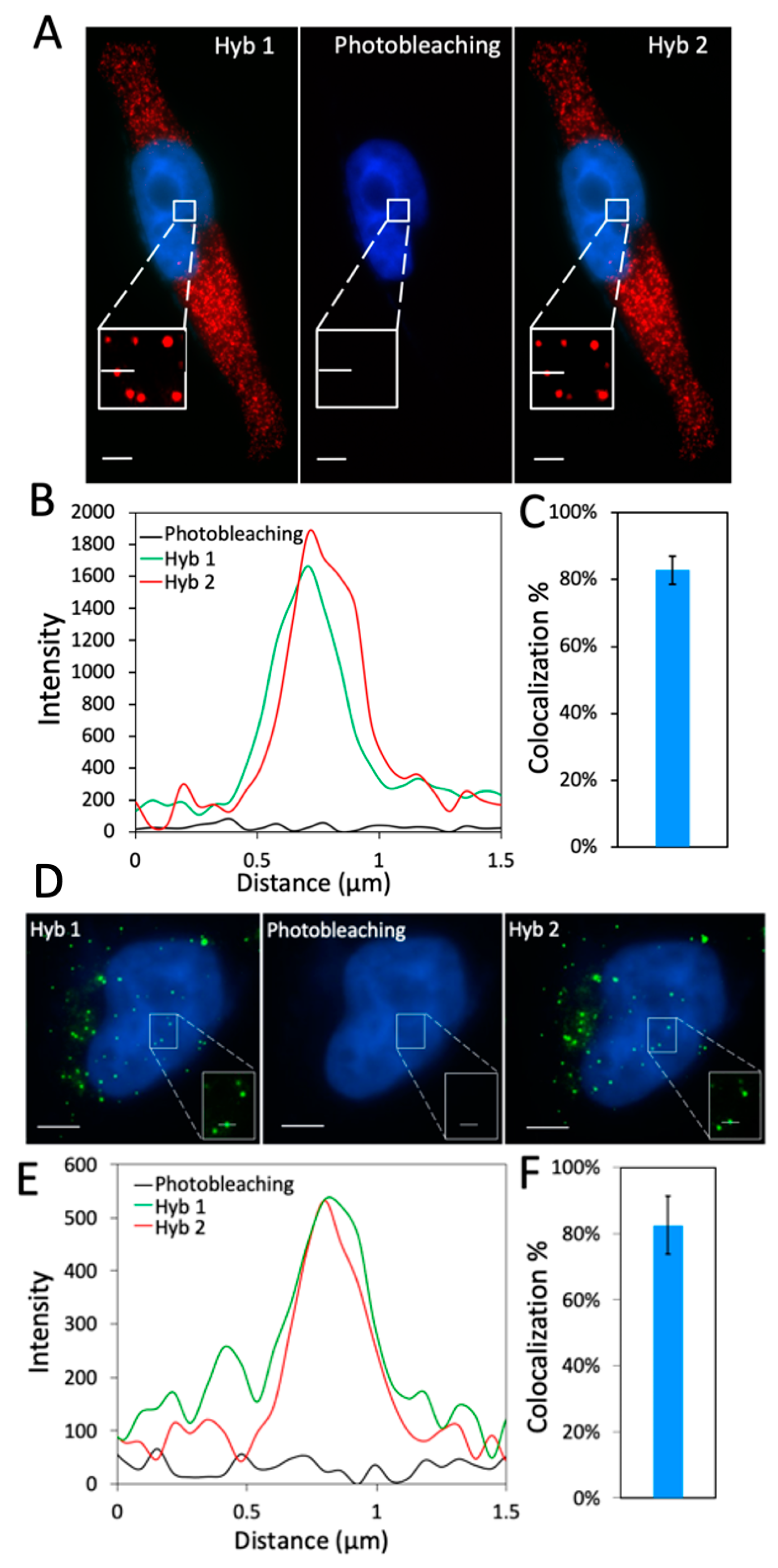 Molecules 25 04900 g002 Molecules 25 04900 g002