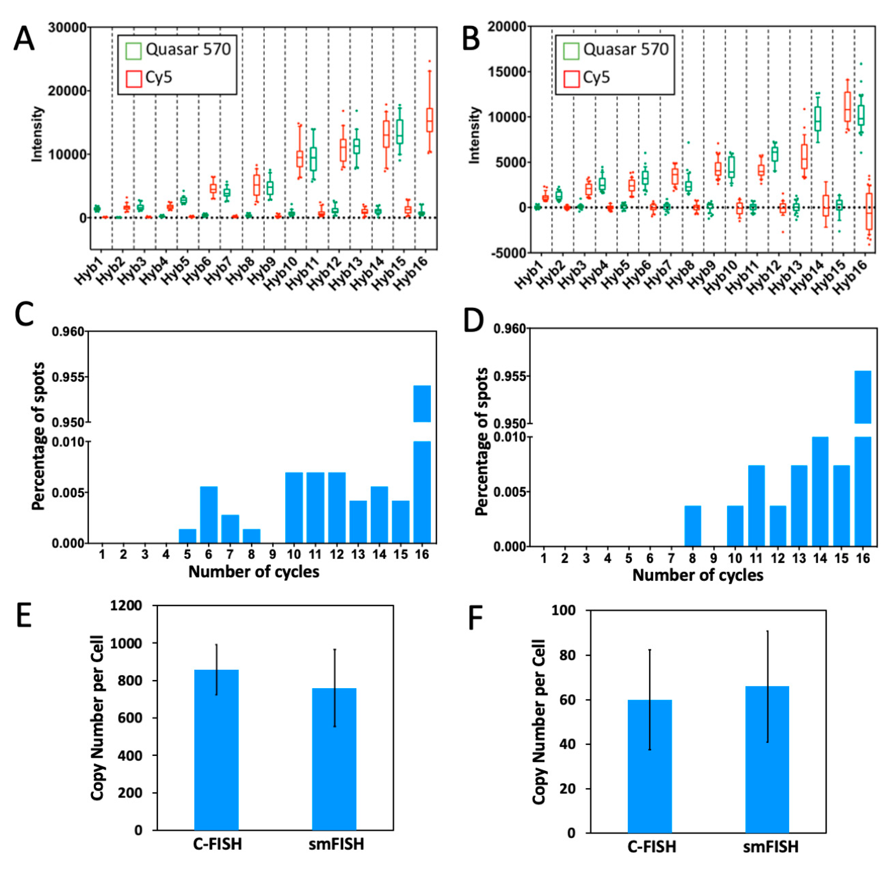 Molecules 25 04900 g007 Molecules 25 04900 g007
