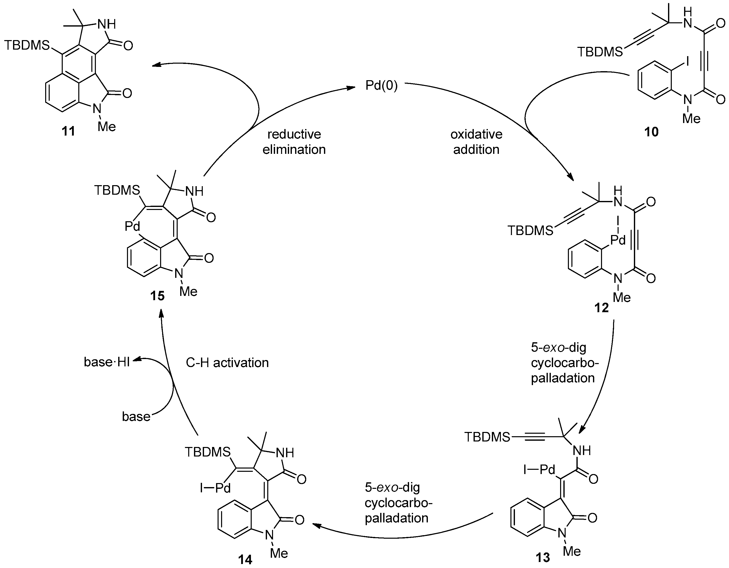 Molecules 25 04903 sch004 Molecules 25 04903 sch004