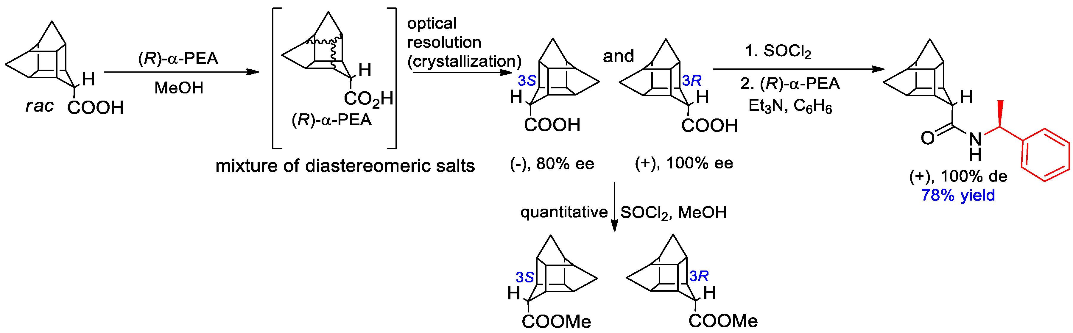 Molecules 25 04907 sch014 Molecules 25 04907 sch014