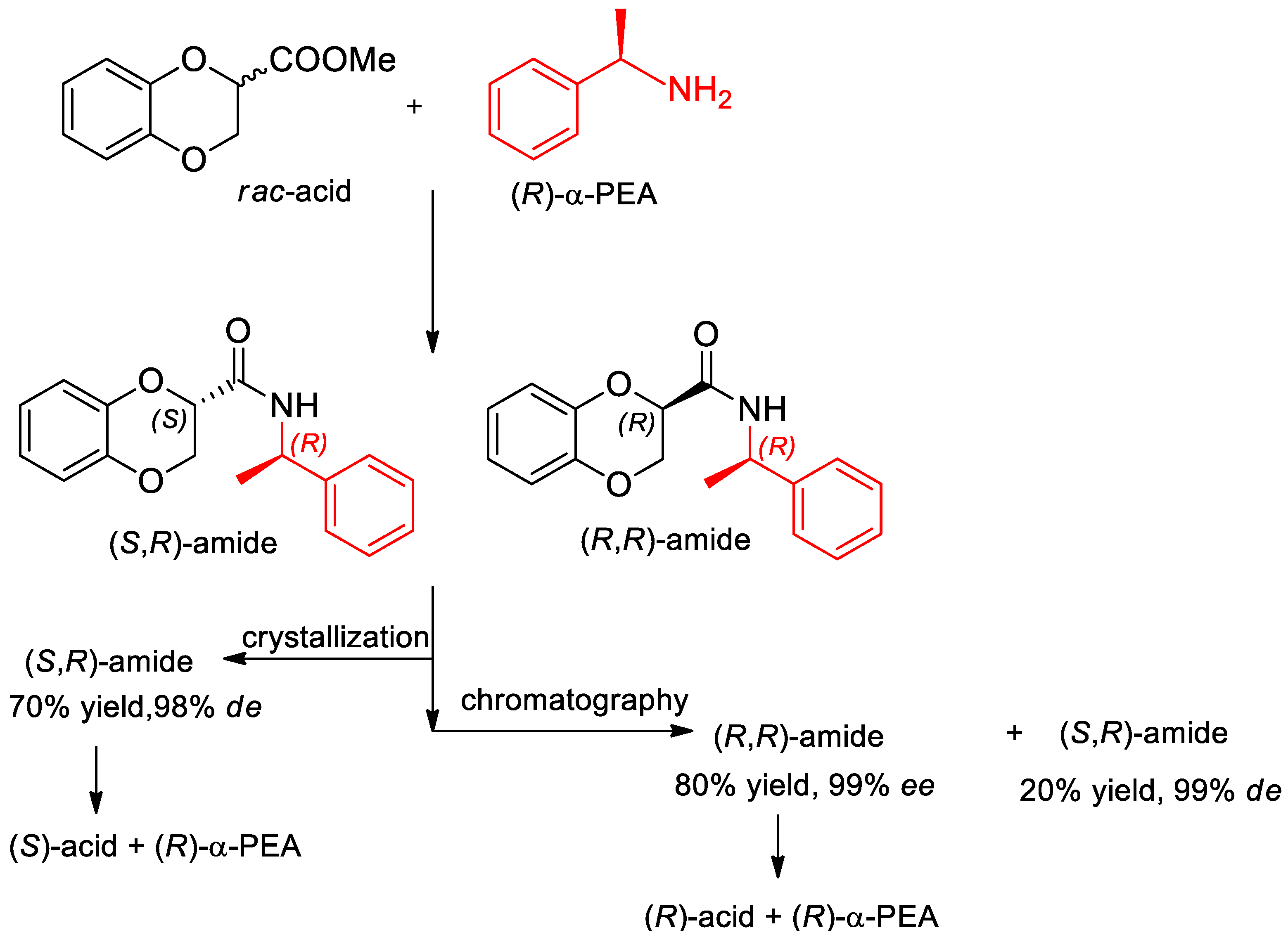 Molecules 25 04907 sch019 Molecules 25 04907 sch019