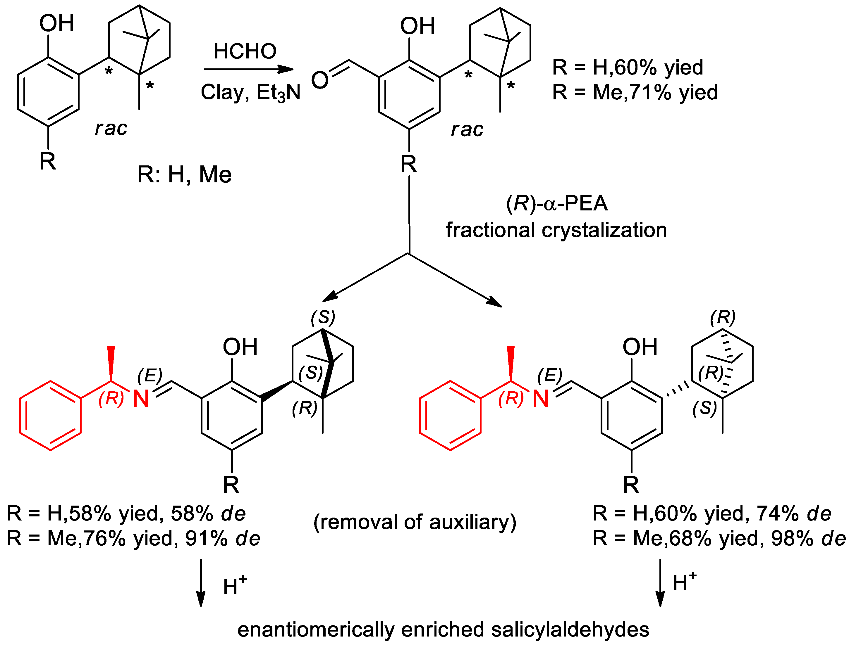 Molecules 25 04907 sch022 Molecules 25 04907 sch022