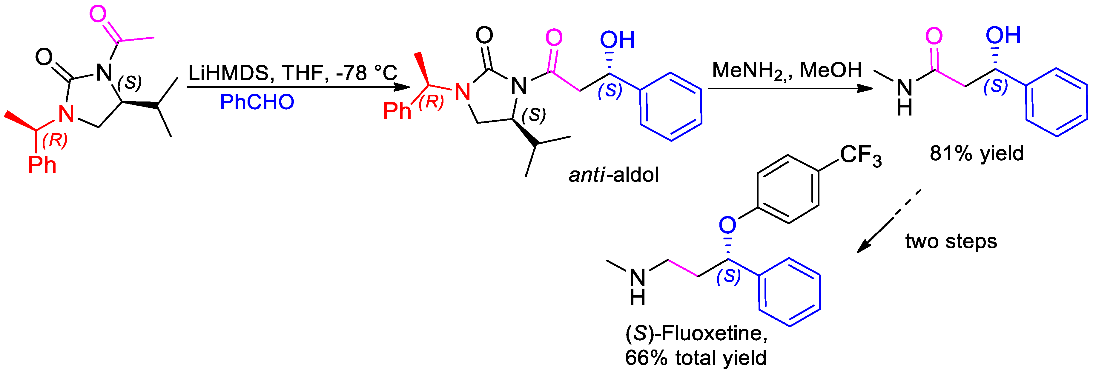 Molecules 25 04907 sch025 Molecules 25 04907 sch025