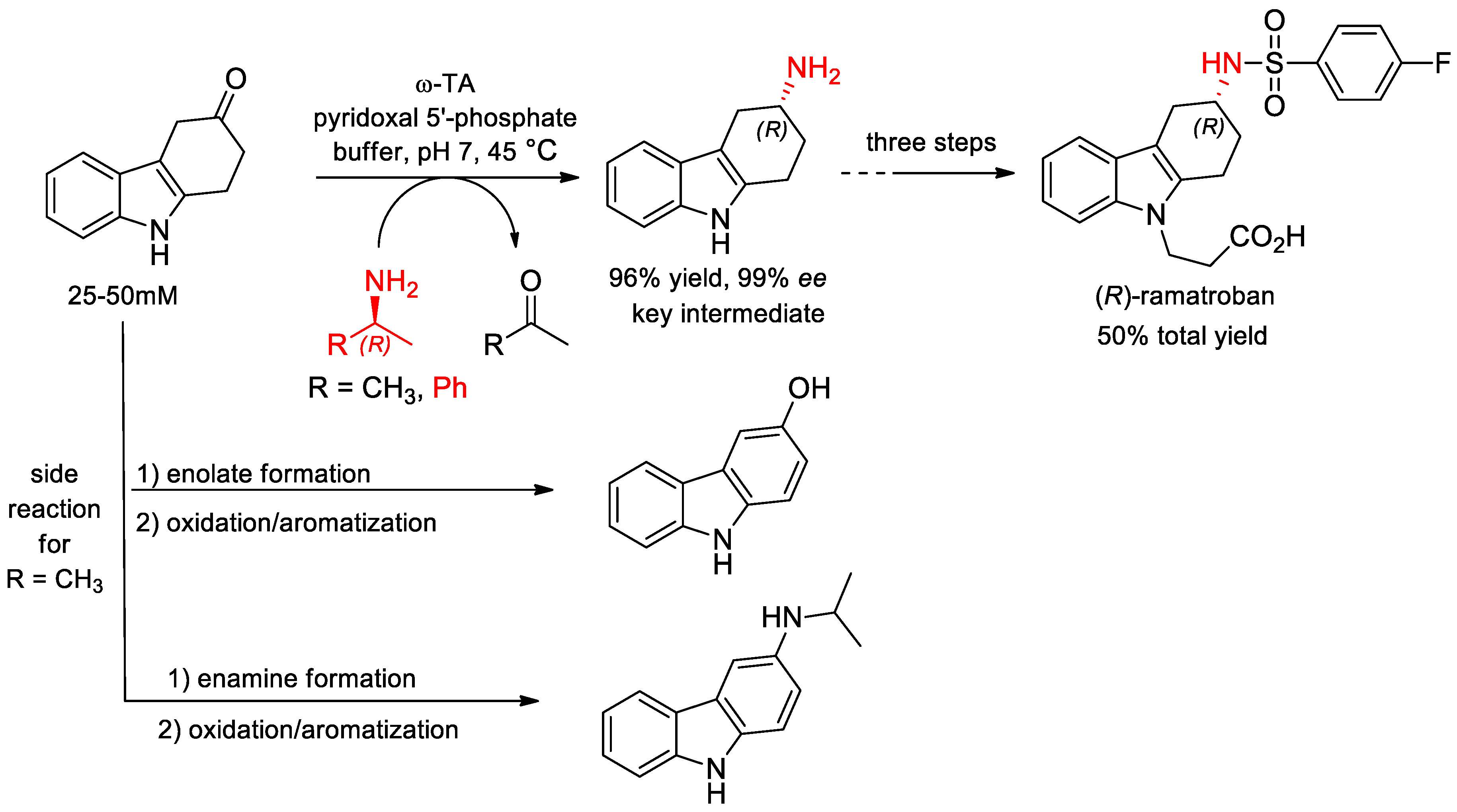 Molecules 25 04907 sch028 Molecules 25 04907 sch028