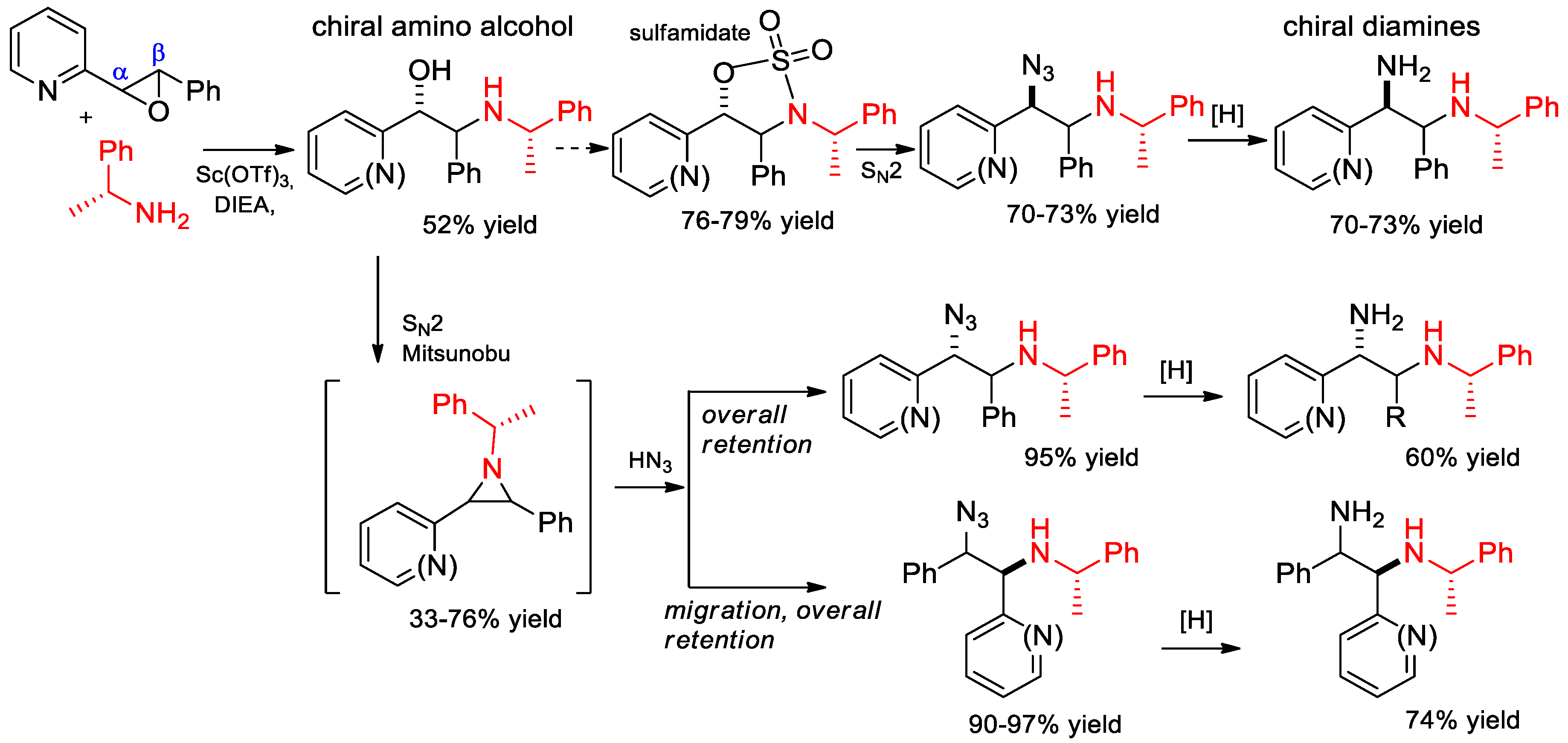 Molecules 25 04907 sch045 Molecules 25 04907 sch045