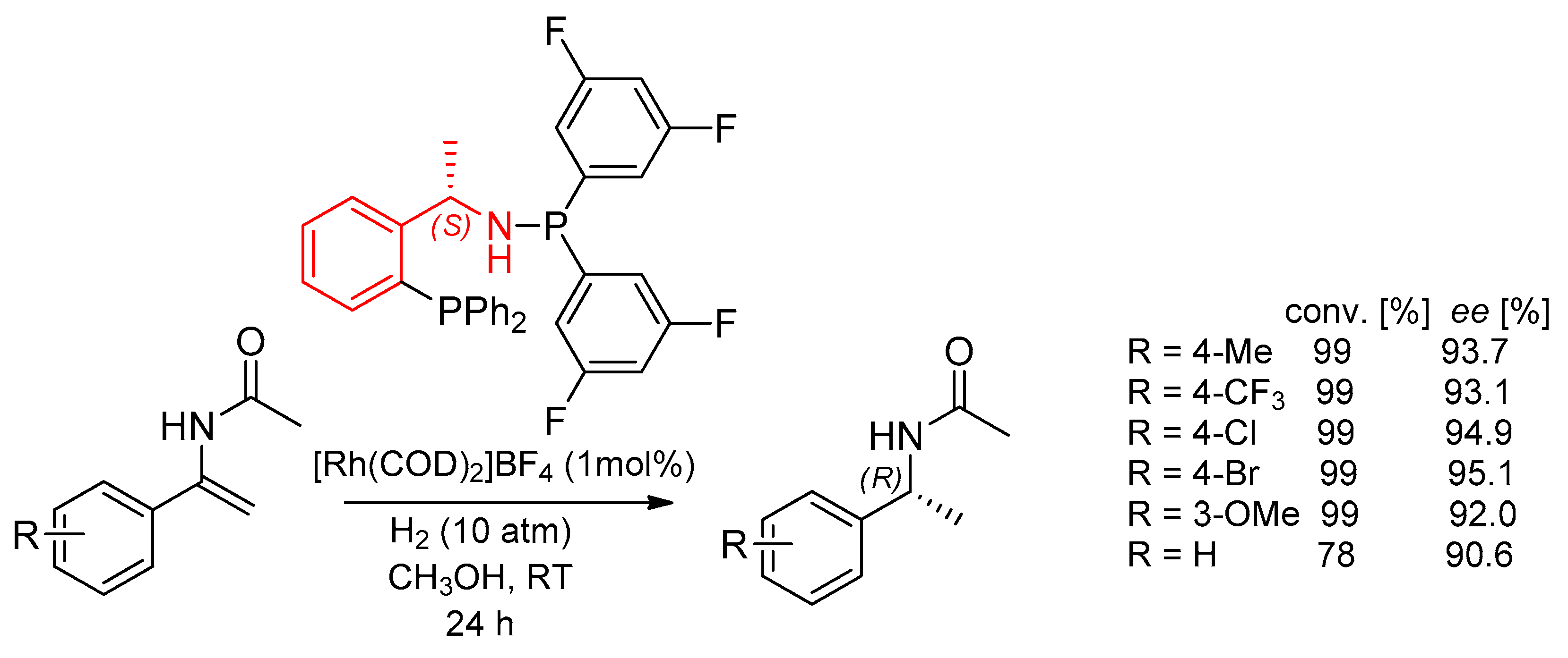 Molecules 25 04907 sch052 Molecules 25 04907 sch052