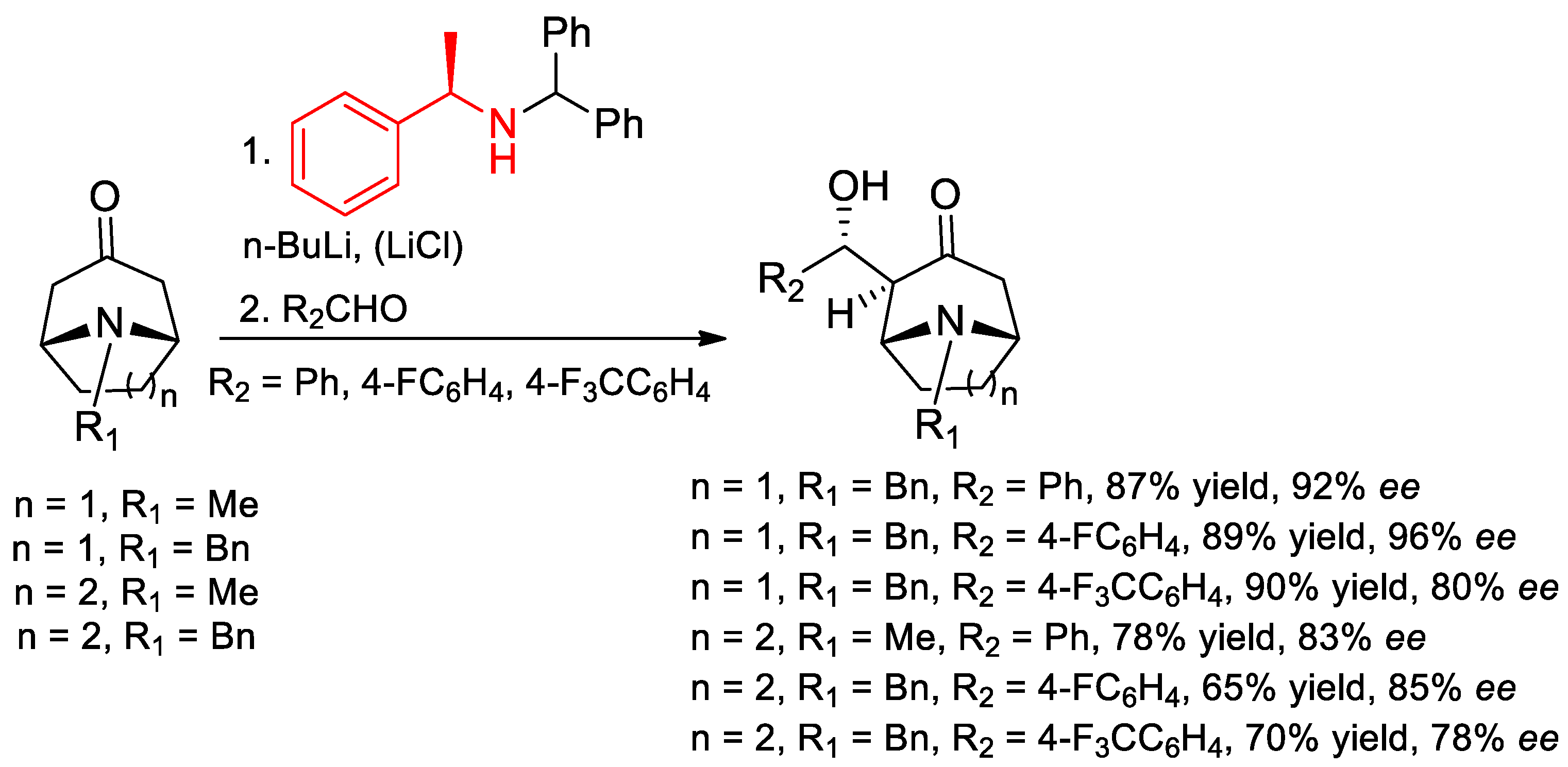 Molecules 25 04907 sch054 Molecules 25 04907 sch054