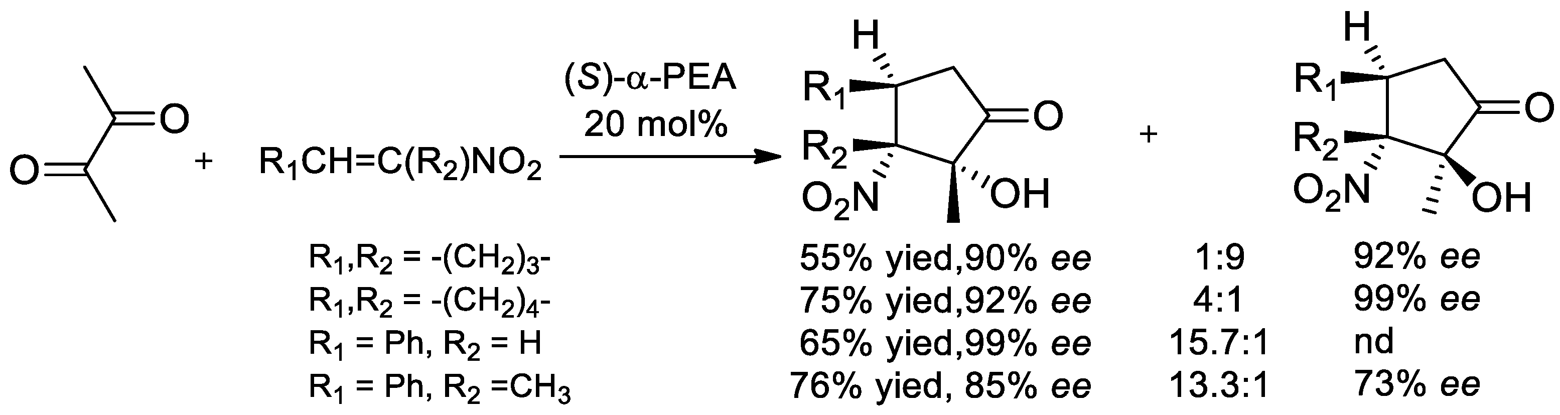 Molecules 25 04907 sch056 Molecules 25 04907 sch056