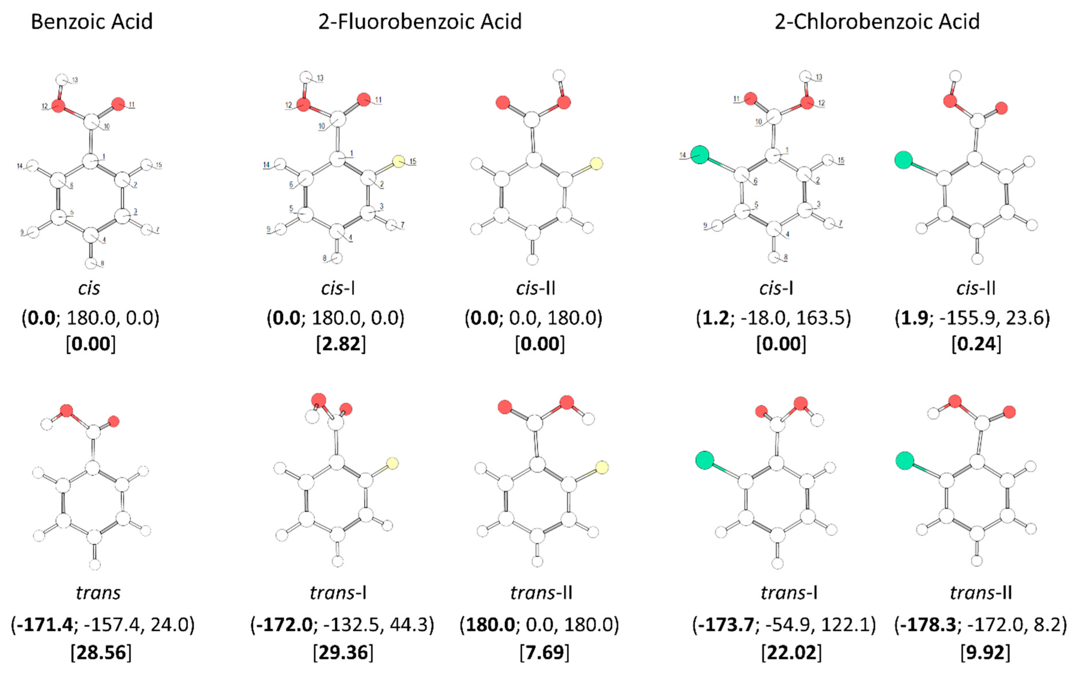 Molecules Free Full Text Structural Aspects Of The Ortho Chloro And Fluoro Substituted Benzoic Acids Implications On Chemical Properties Html