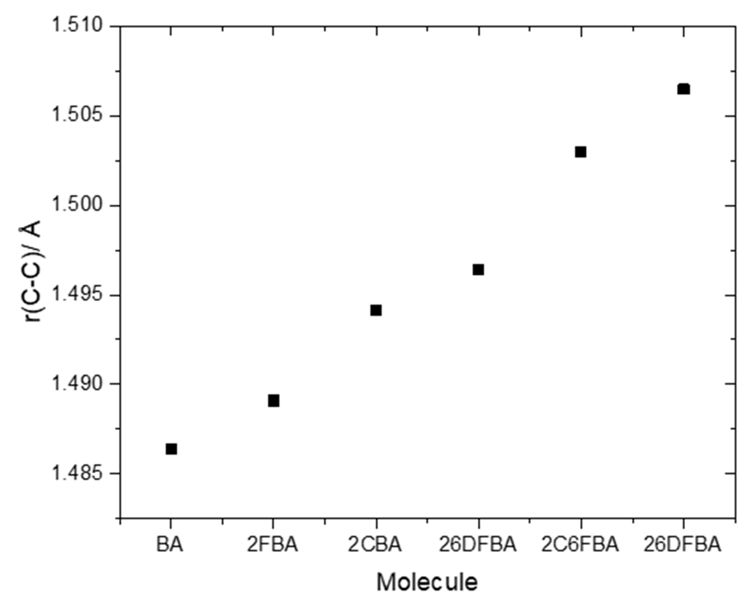 Molecules 25 04908 g009
