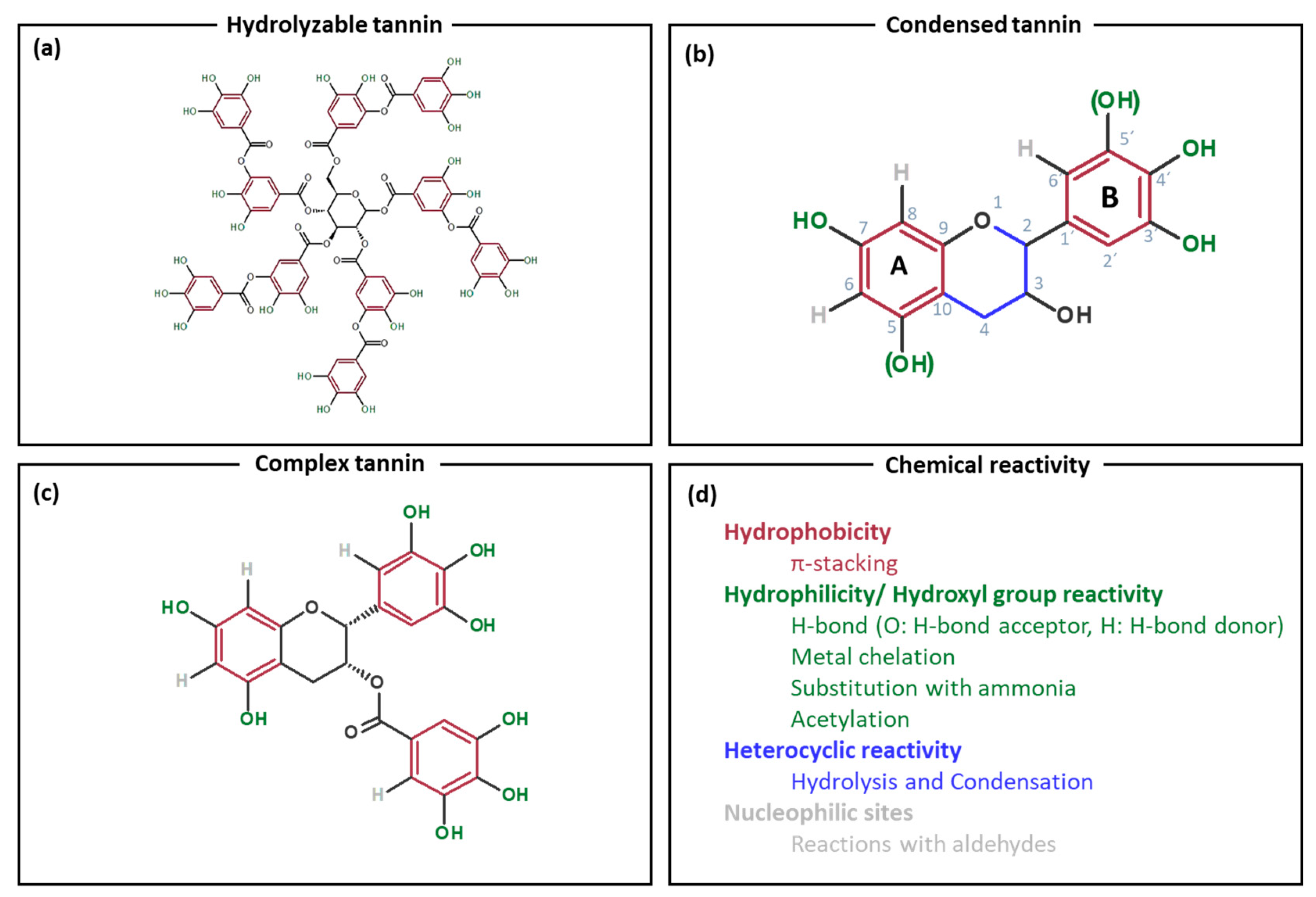 Molecules Free Full Text Tannin Based Hybrid Materials And Their Applications A Review Html