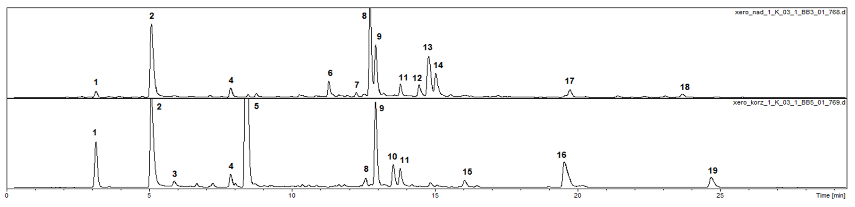 Molecules 25 04913 g001