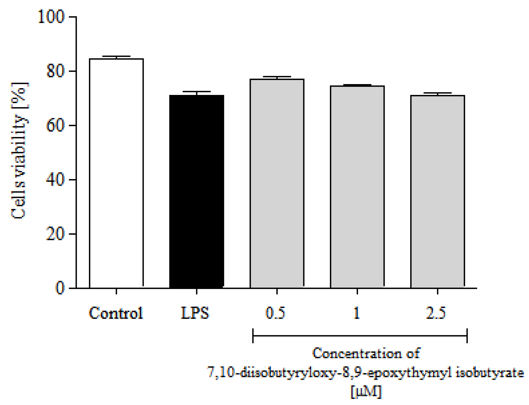 Molecules 25 04913 g004